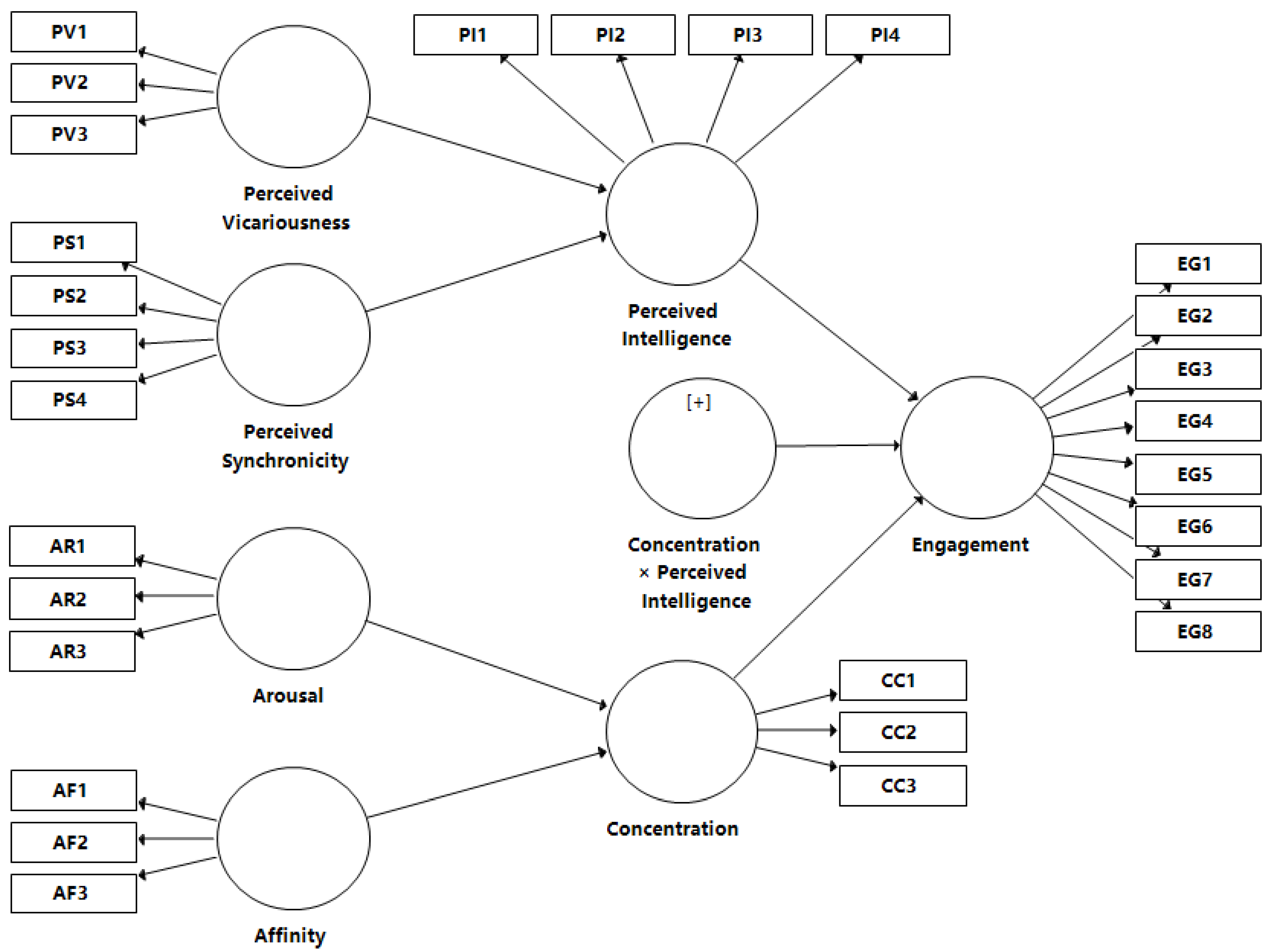 Sustainability 15 08097 g002