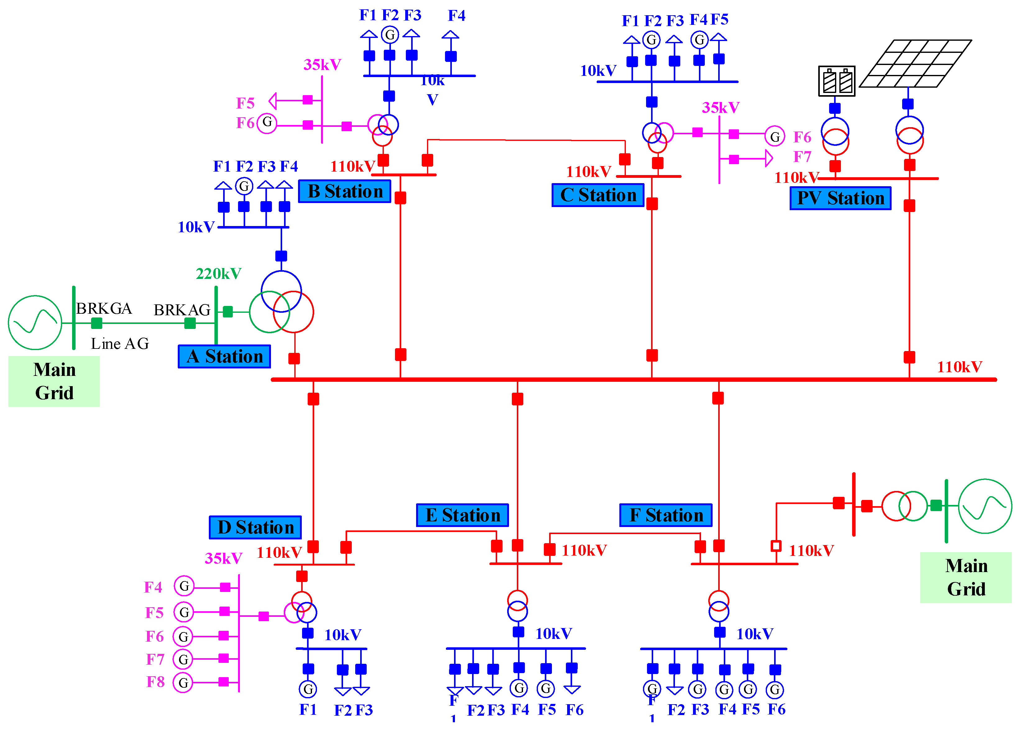 Sustainability 15 08099 g001 550