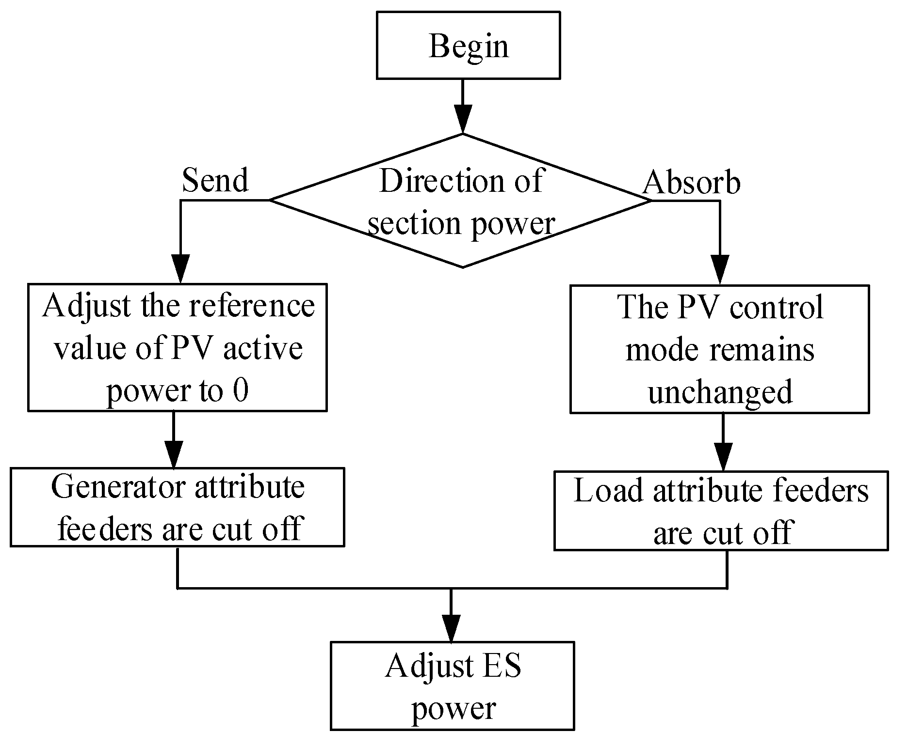 Sustainability 15 08099 g003 550