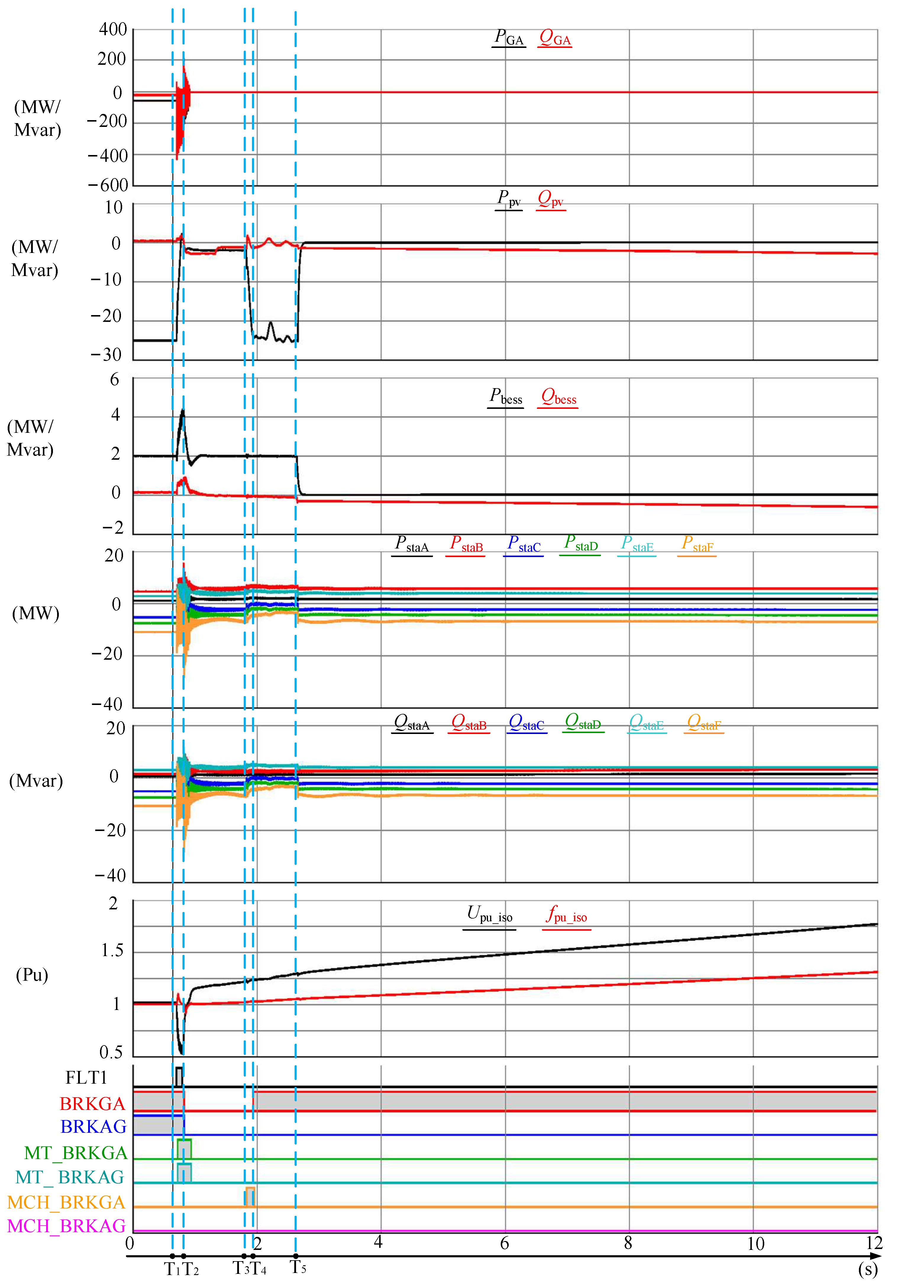 Sustainability 15 08099 g006 550
