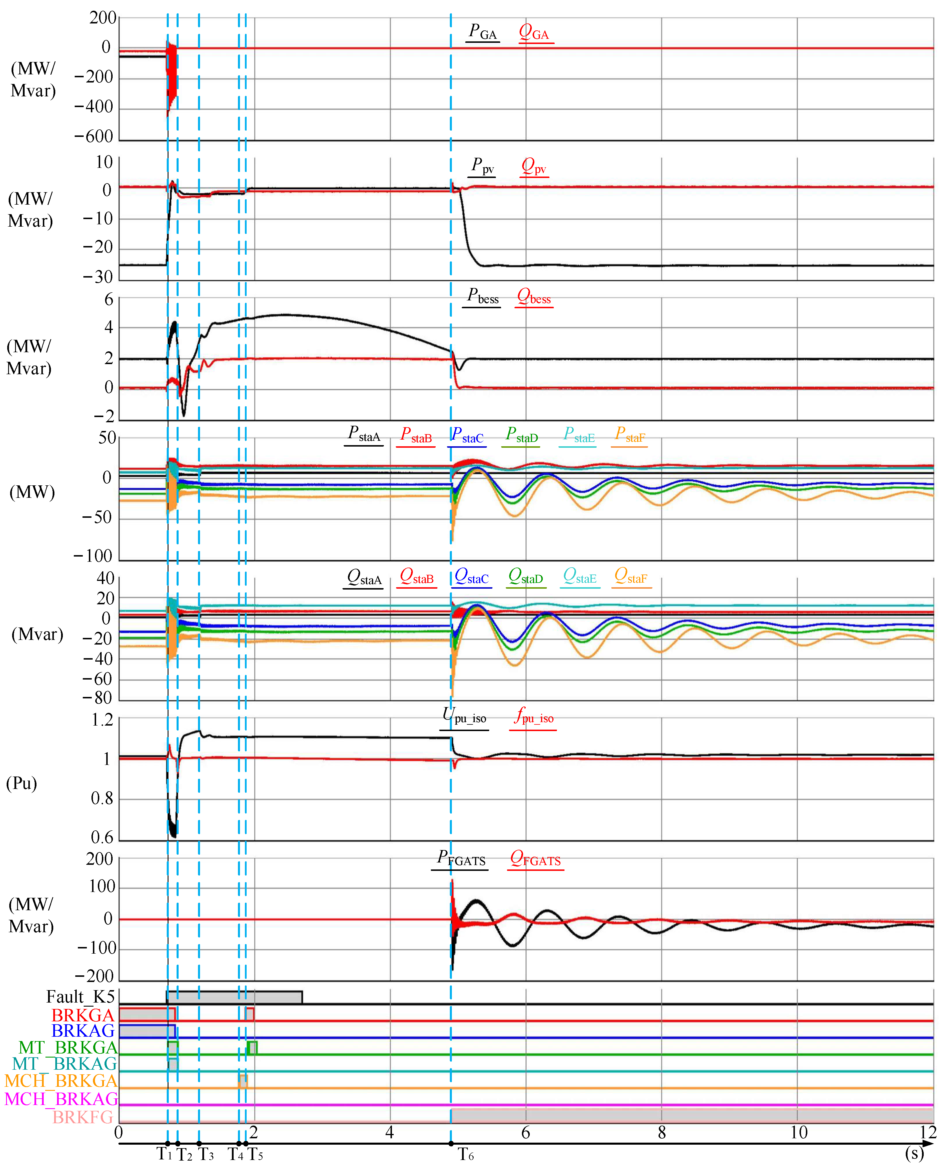 Sustainability 15 08099 g007 550