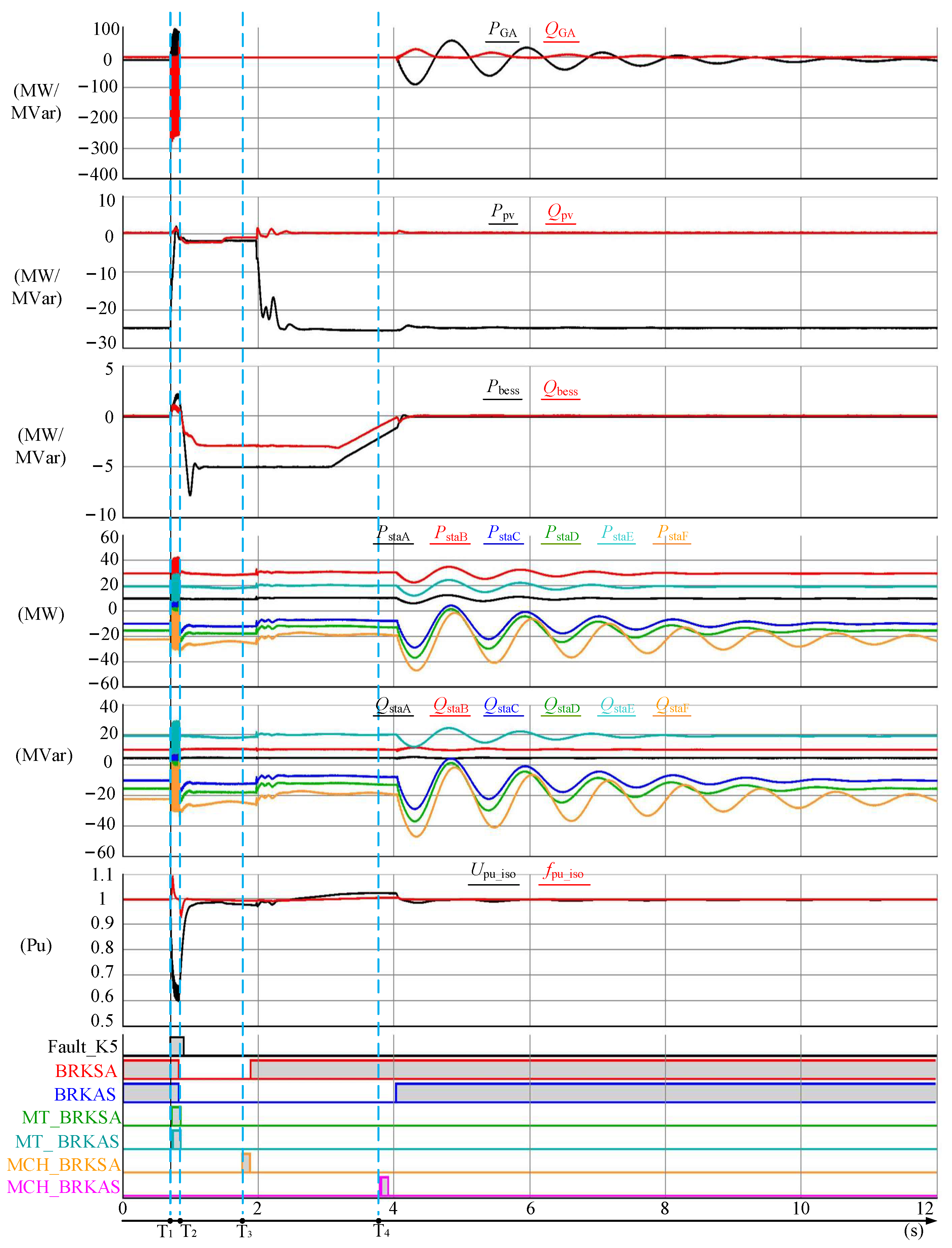 Sustainability 15 08099 g008 550