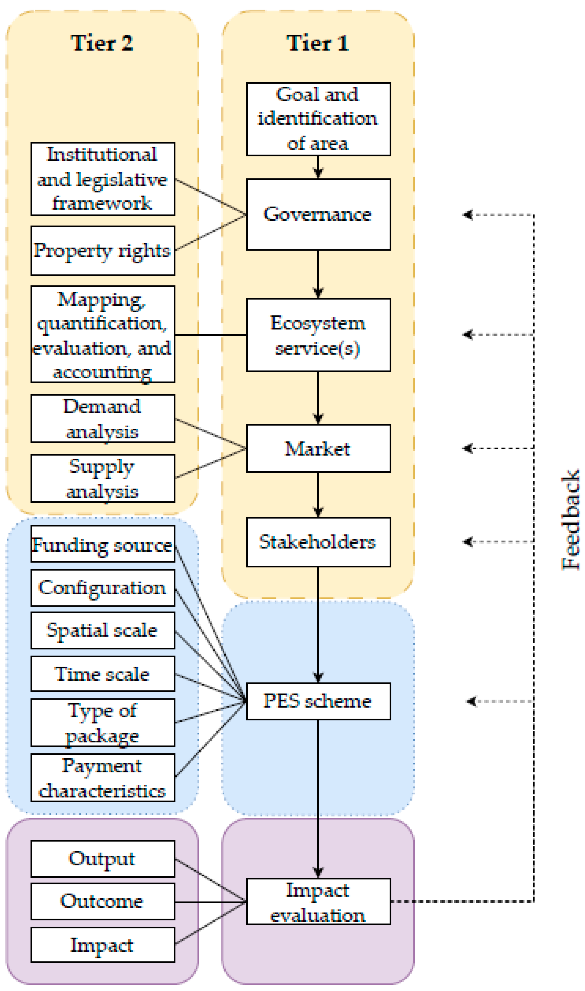 Sustainability 15 08101 g001 Sustainability 15 08101 g001