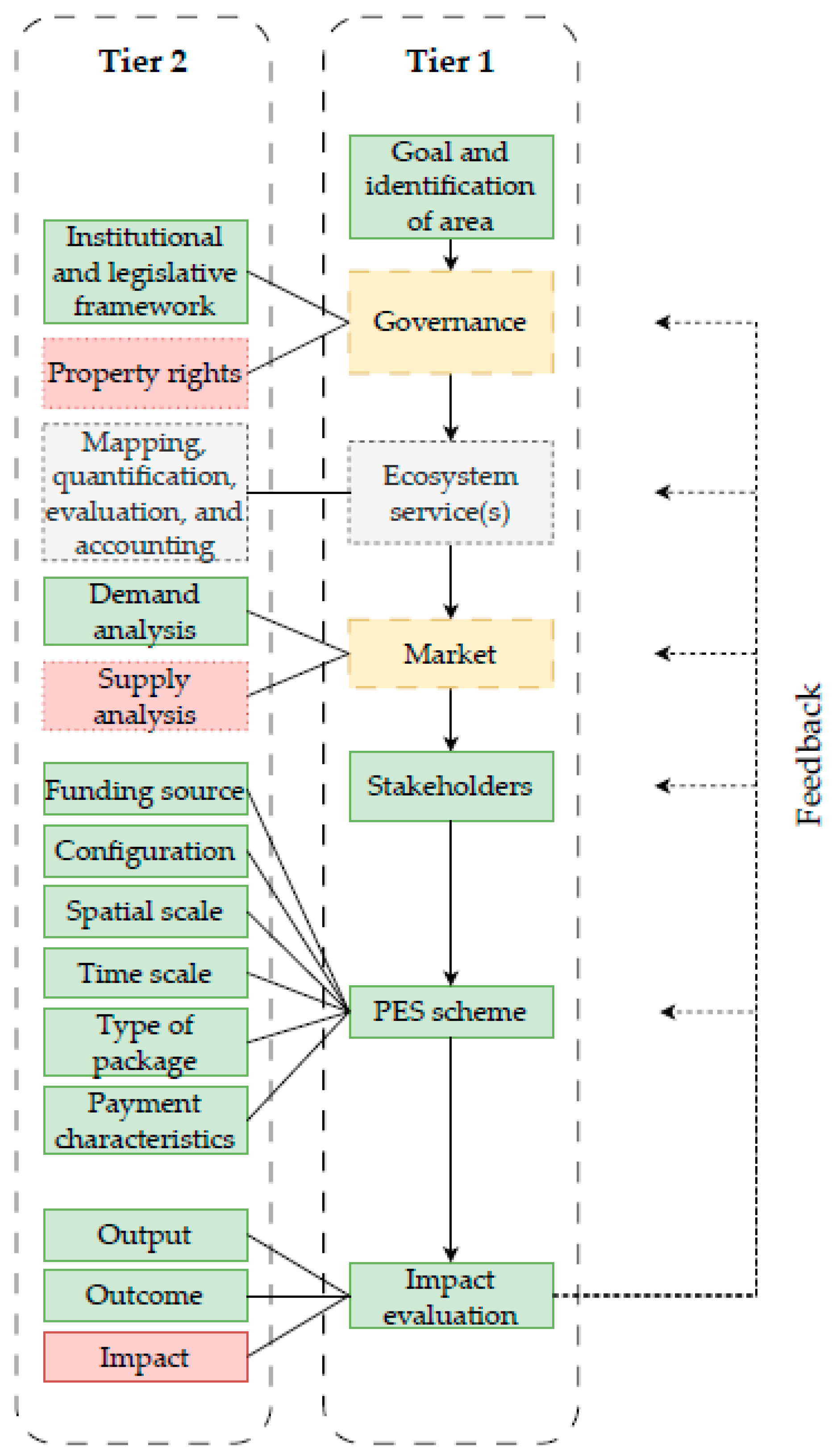 Sustainability 15 08101 g002 Sustainability 15 08101 g002