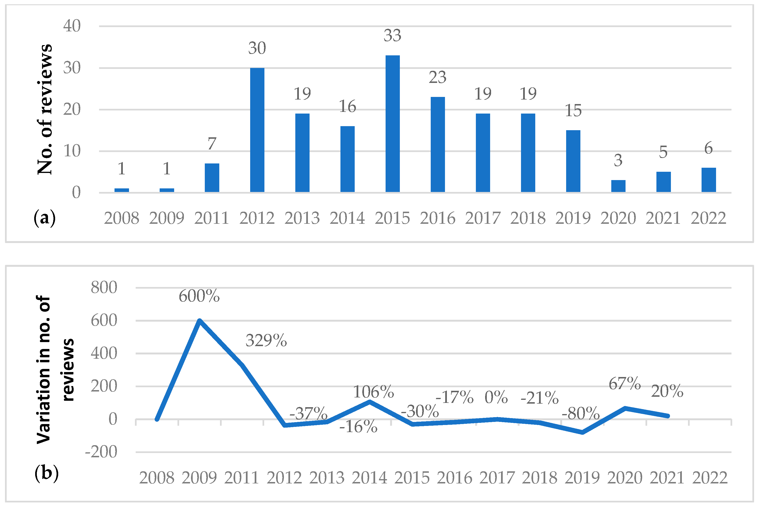 Sustainability 15 08101 g003 Sustainability 15 08101 g003