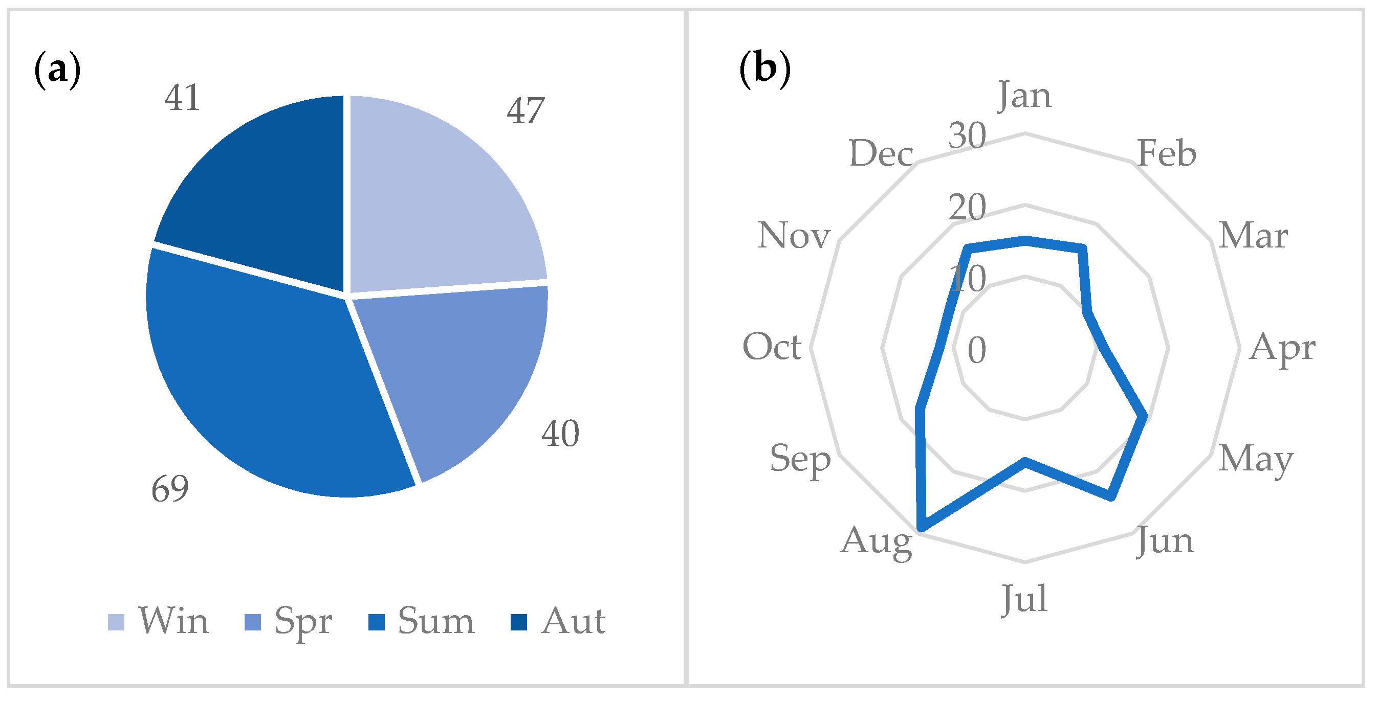 Sustainability 15 08101 g004 Sustainability 15 08101 g004