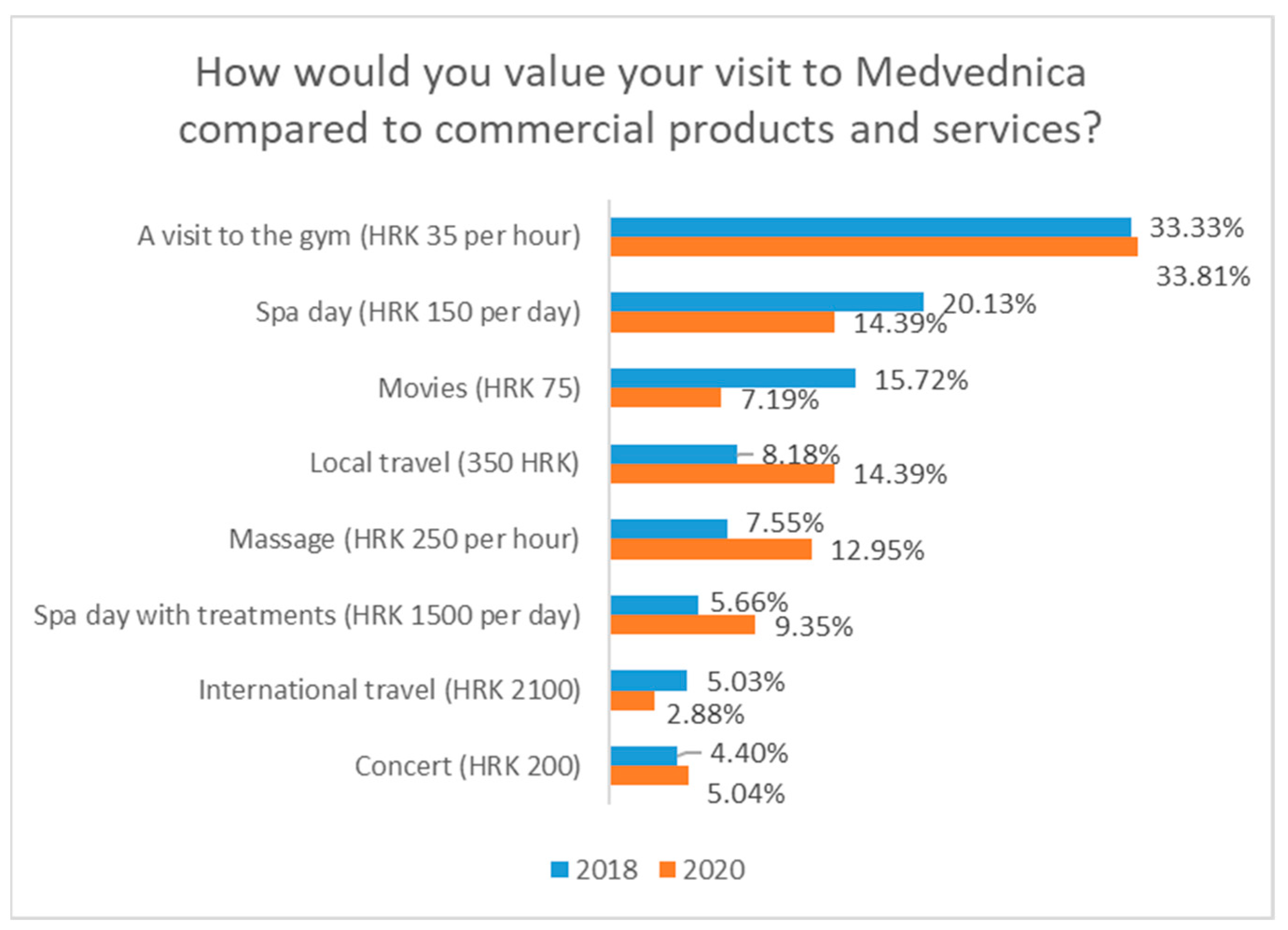 Sustainability 15 08101 g006 Sustainability 15 08101 g006