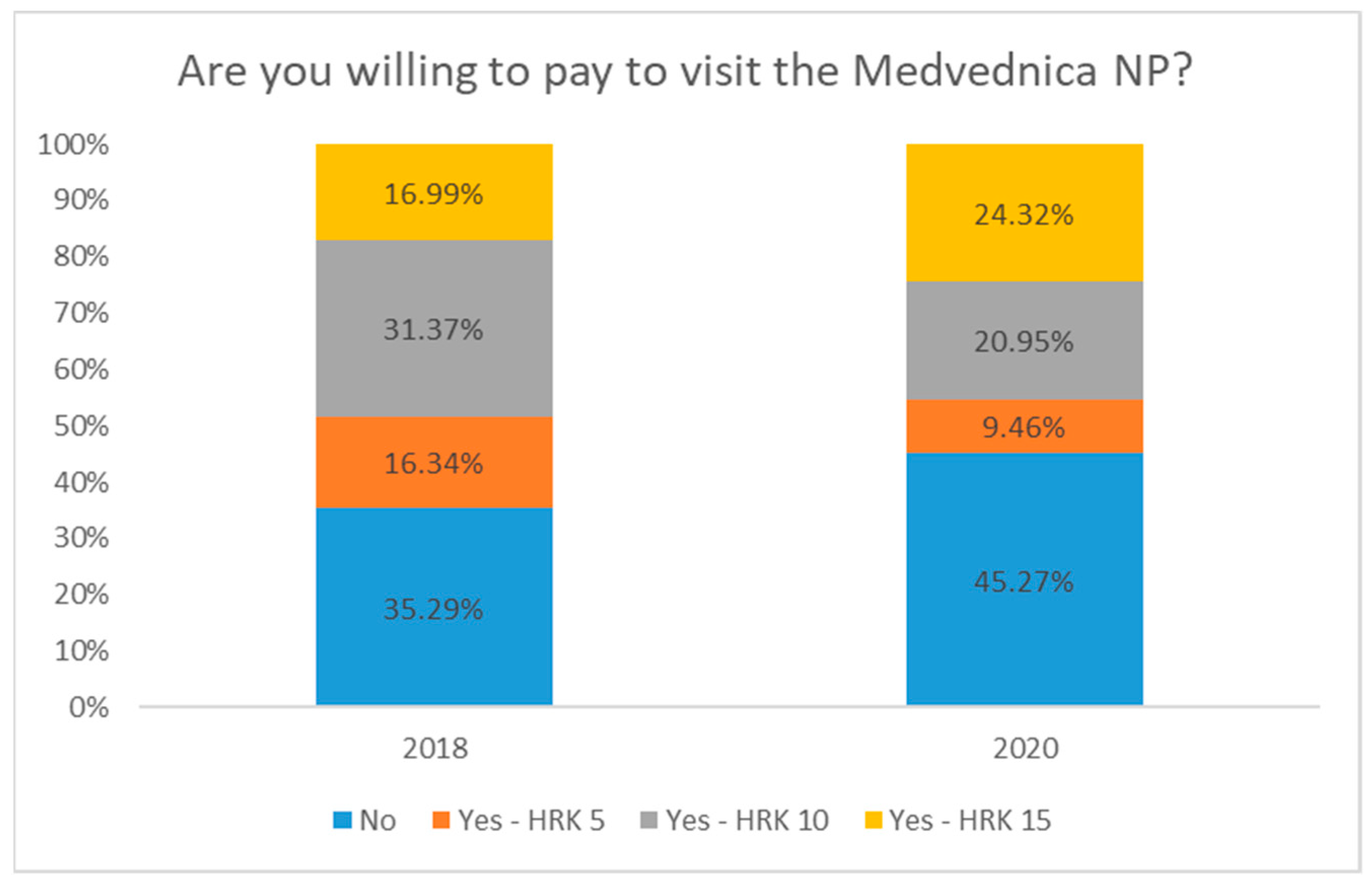 Sustainability 15 08101 g007 Sustainability 15 08101 g007
