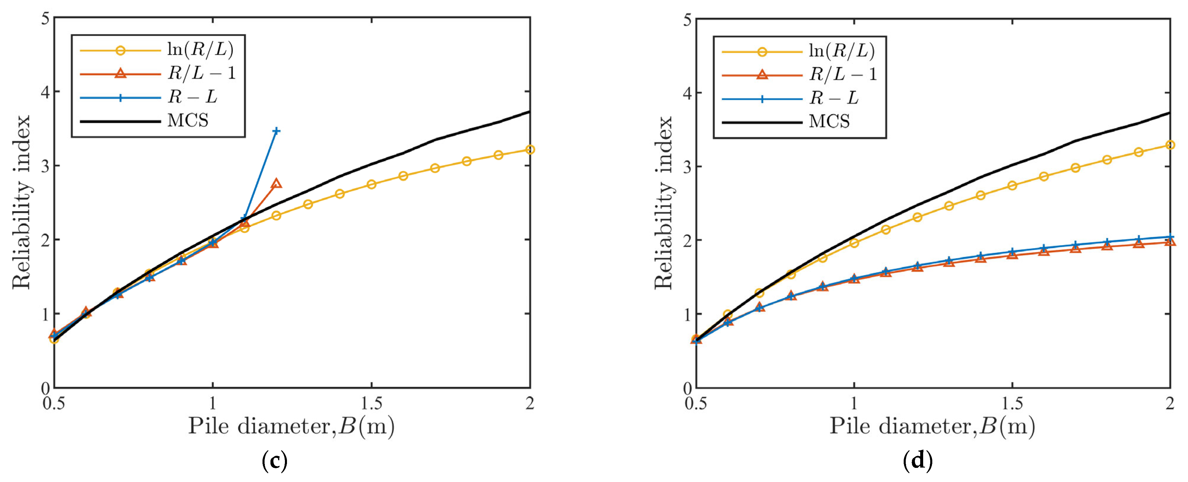 Sustainability 15 08106 g002b Sustainability 15 08106 g002b