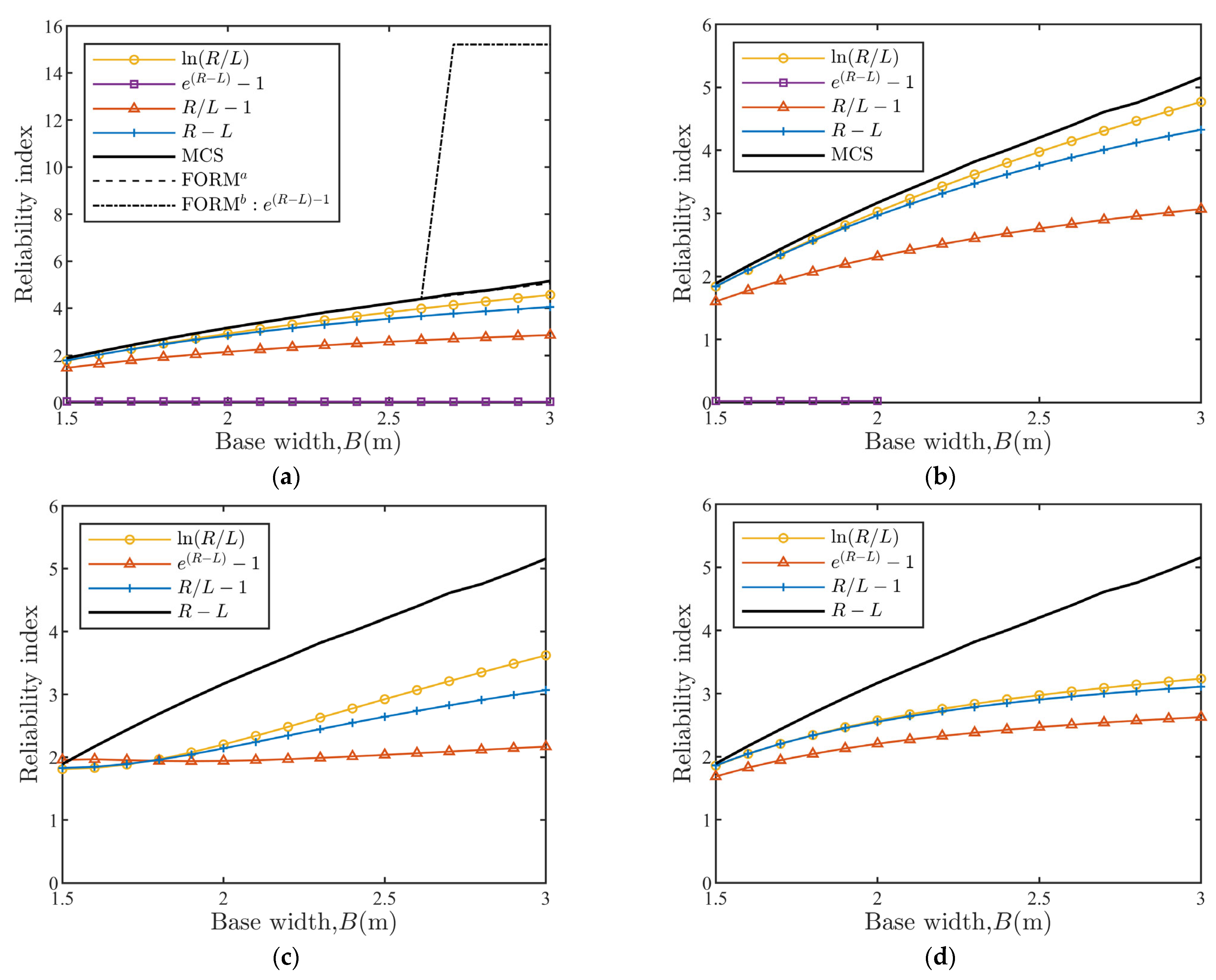 Sustainability 15 08106 g005 Sustainability 15 08106 g005