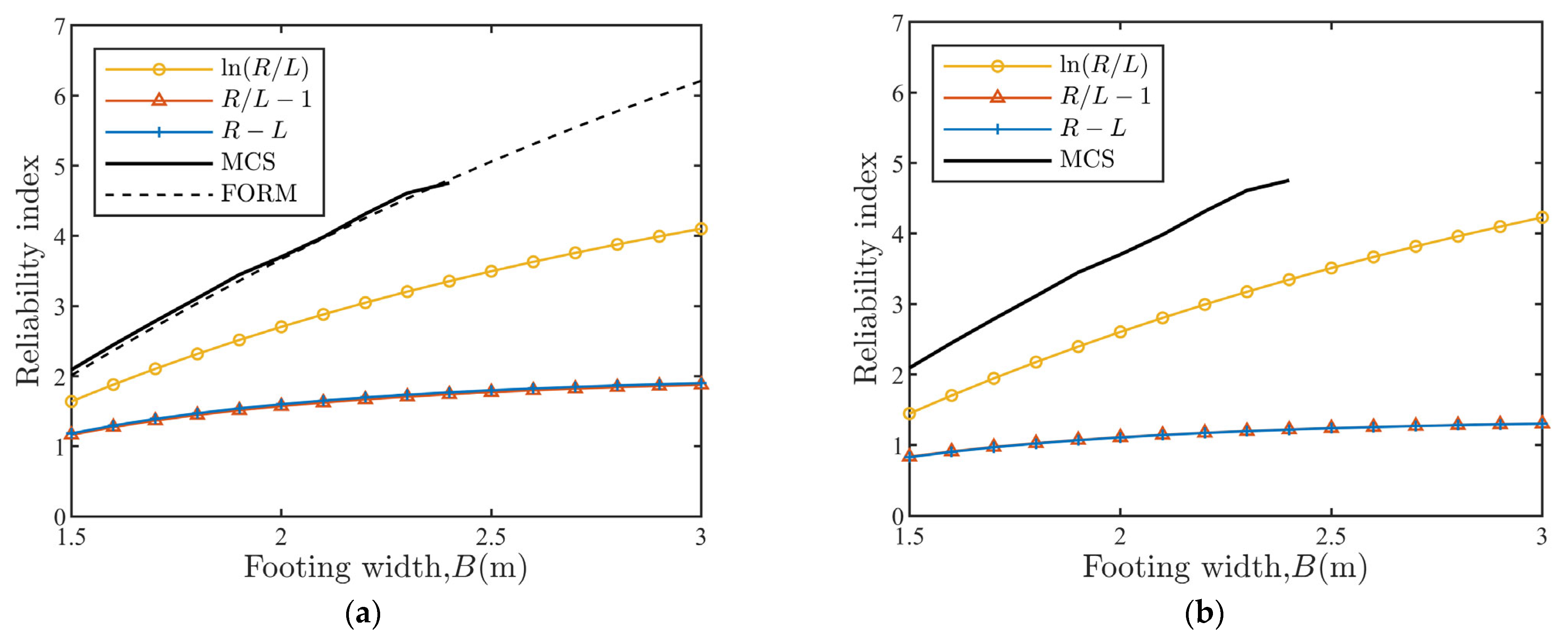 Sustainability 15 08106 g007a Sustainability 15 08106 g007a