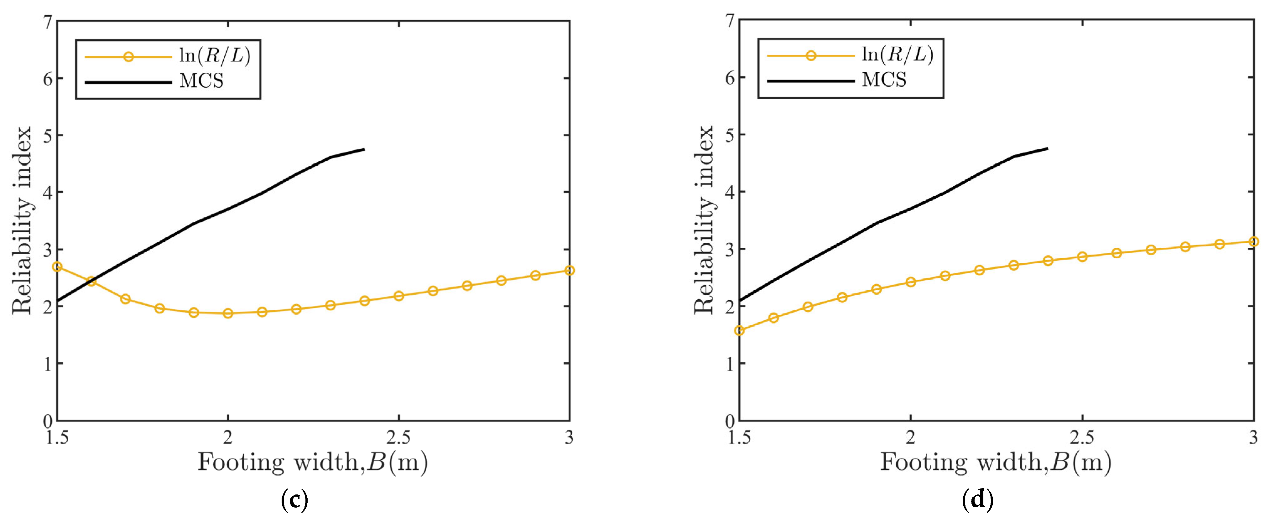 Sustainability 15 08106 g007b Sustainability 15 08106 g007b