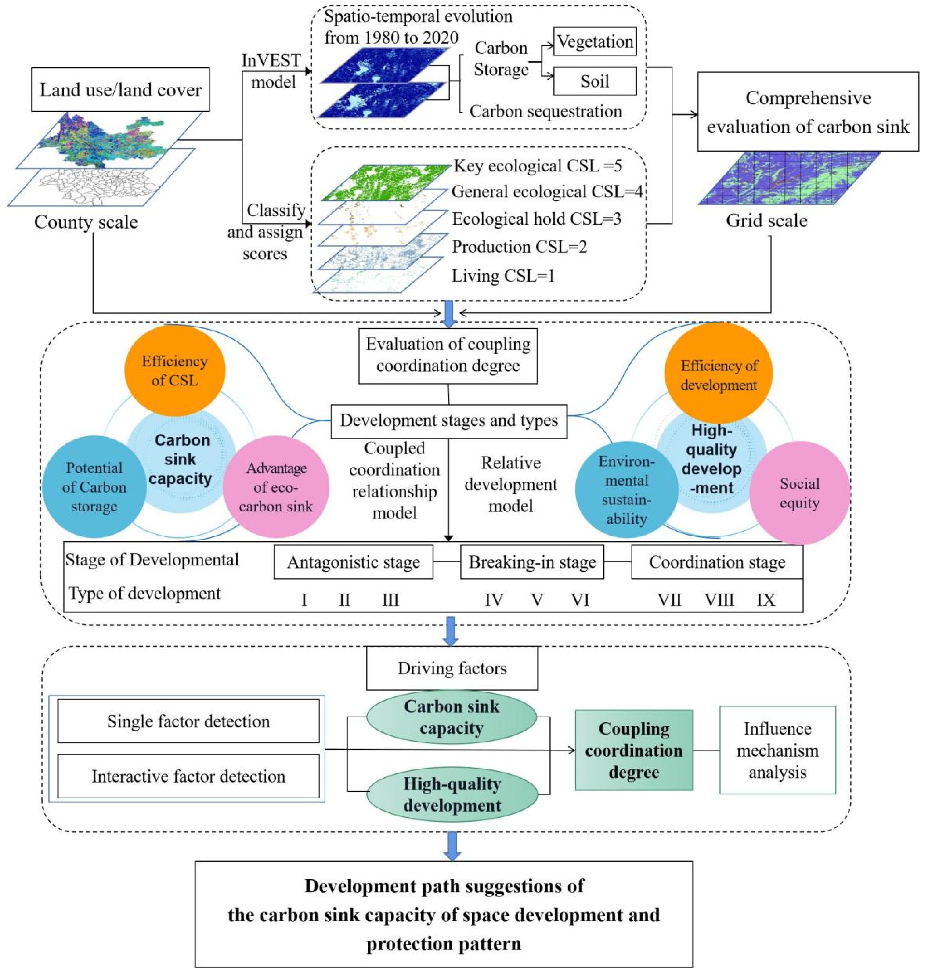 Sustainability 15 08108 g001 Sustainability 15 08108 g001