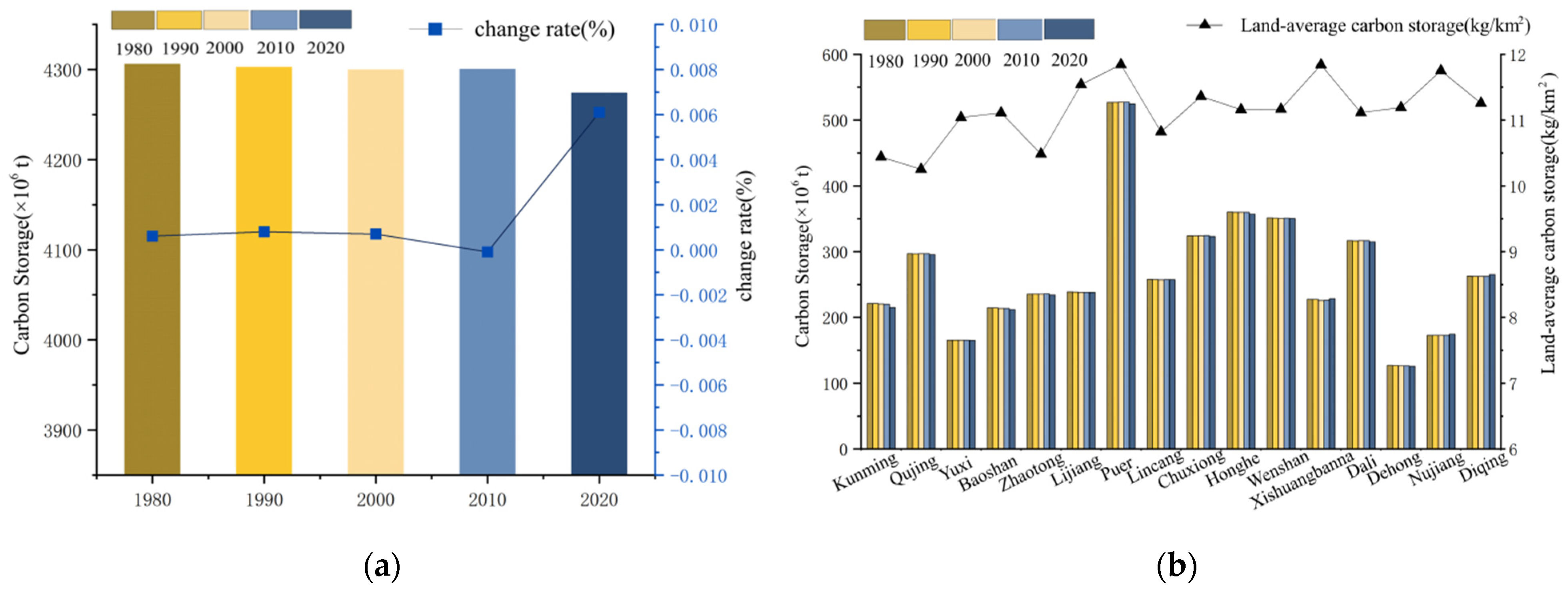 Sustainability 15 08108 g003 Sustainability 15 08108 g003