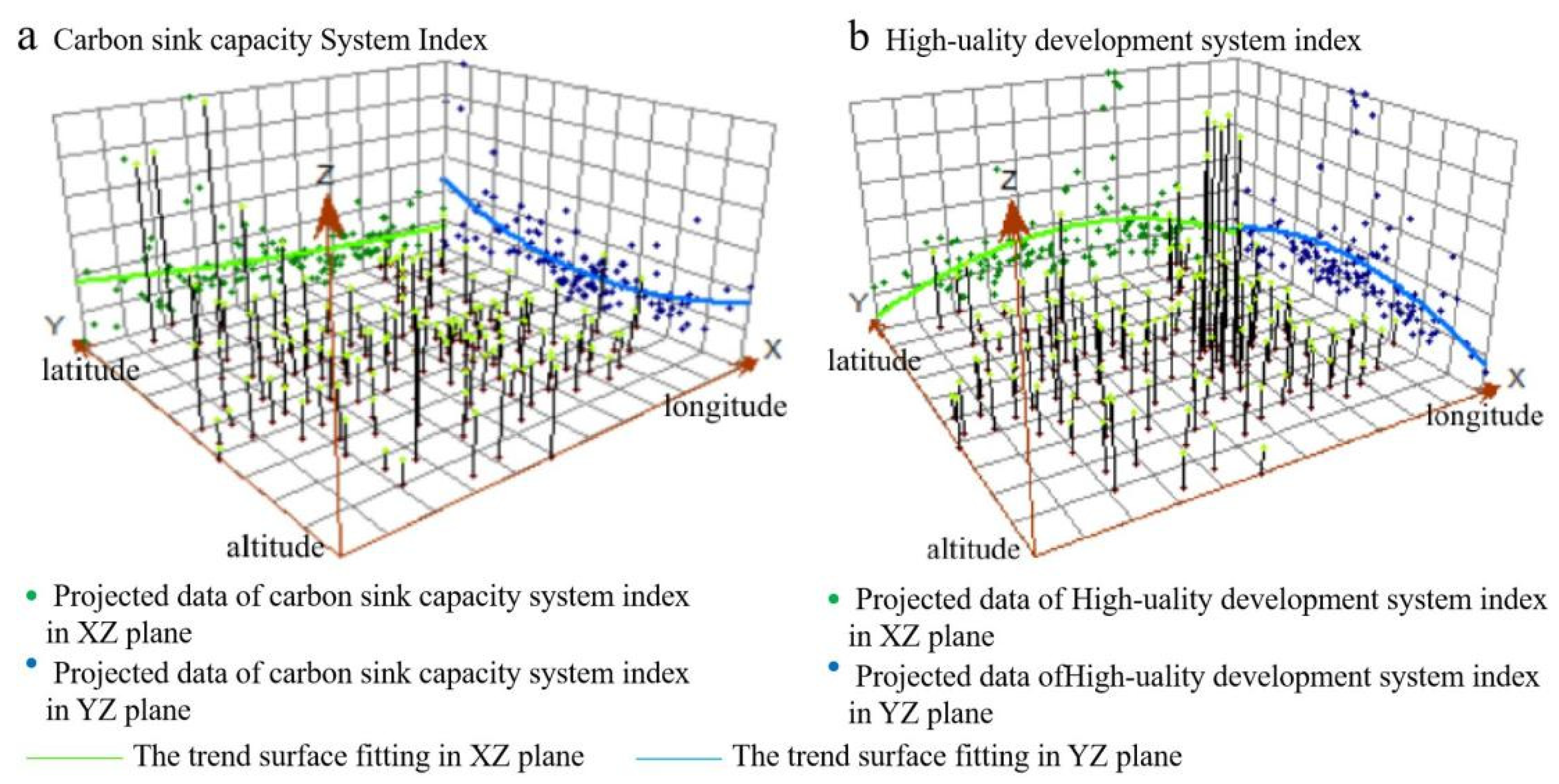 Sustainability 15 08108 g007 Sustainability 15 08108 g007