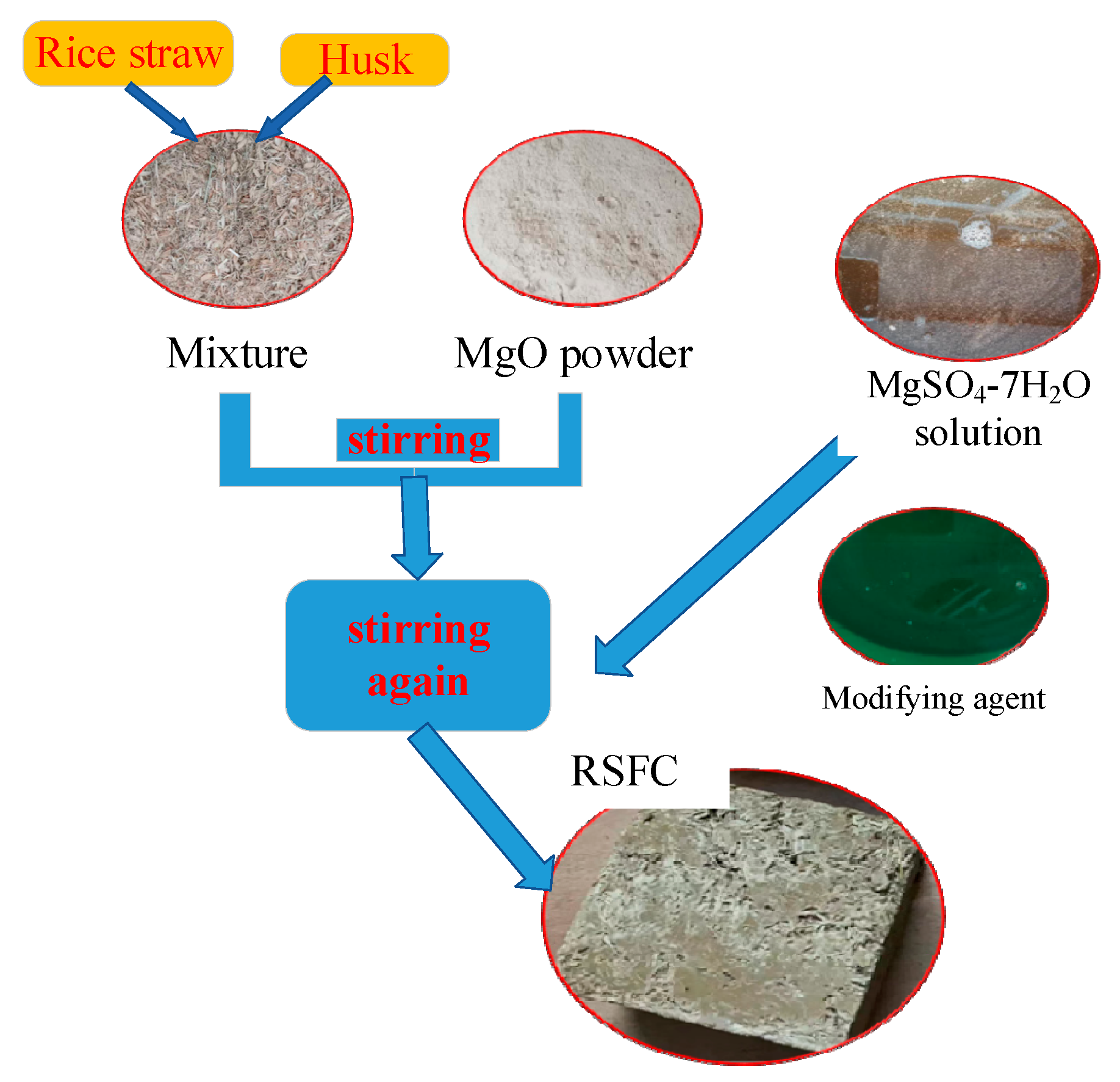 Sustainability 15 08109 g002