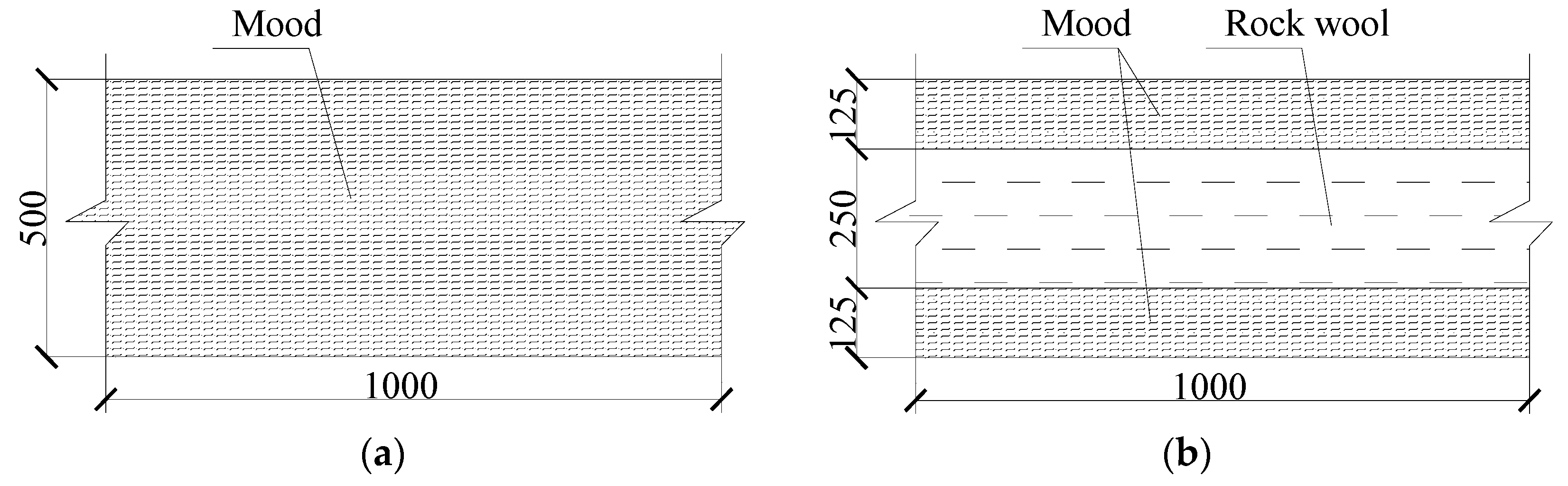 Sustainability 15 08109 g004
