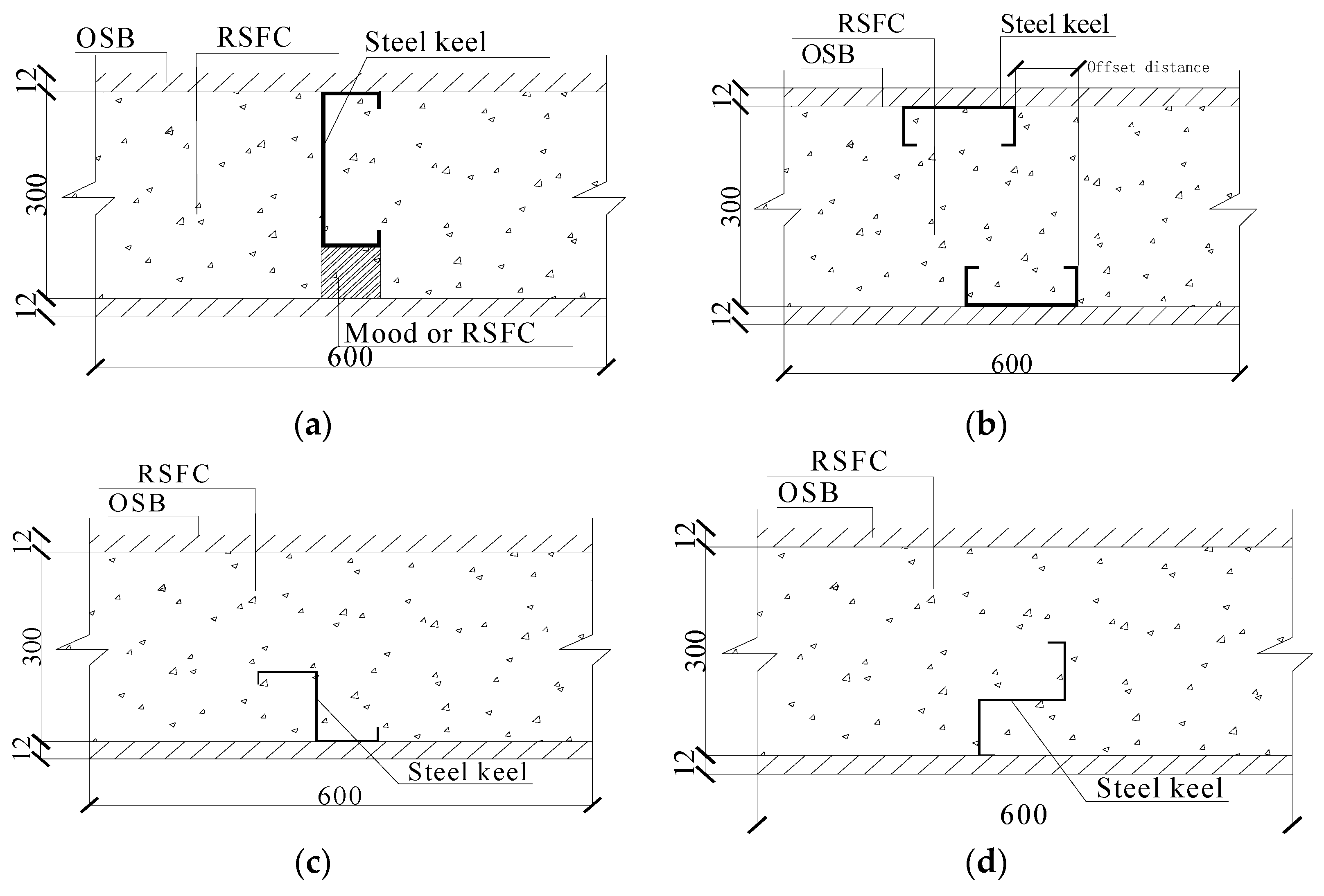 Sustainability 15 08109 g005