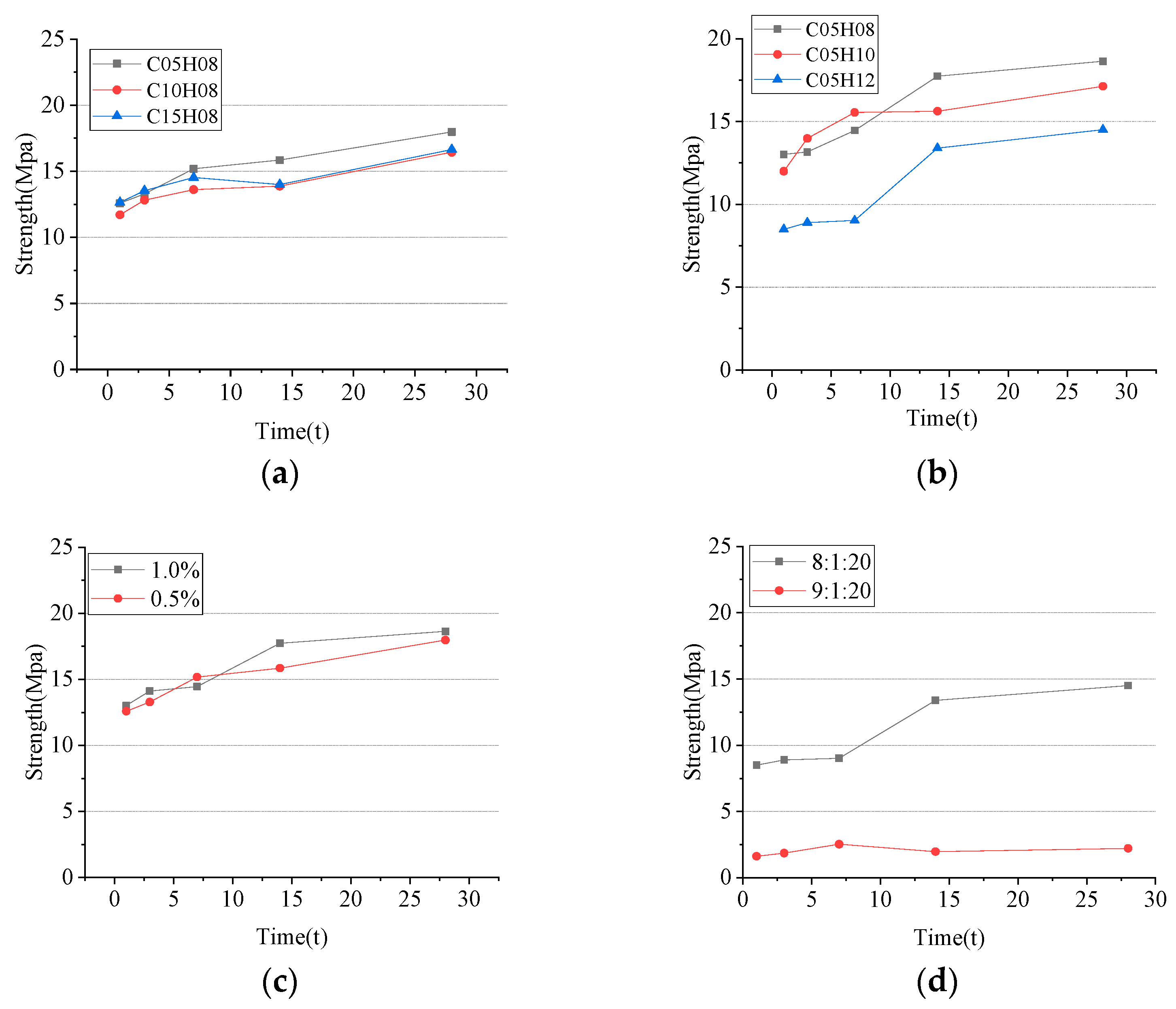 Sustainability 15 08109 g006