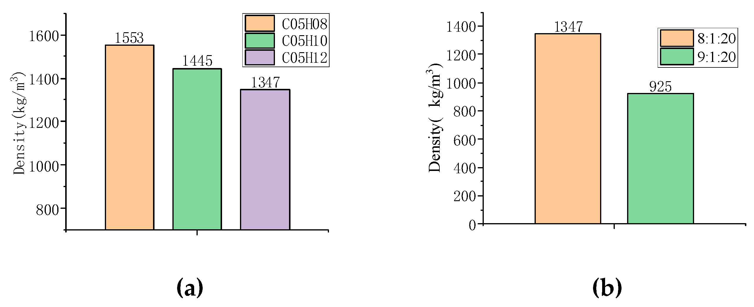 Sustainability 15 08109 g007