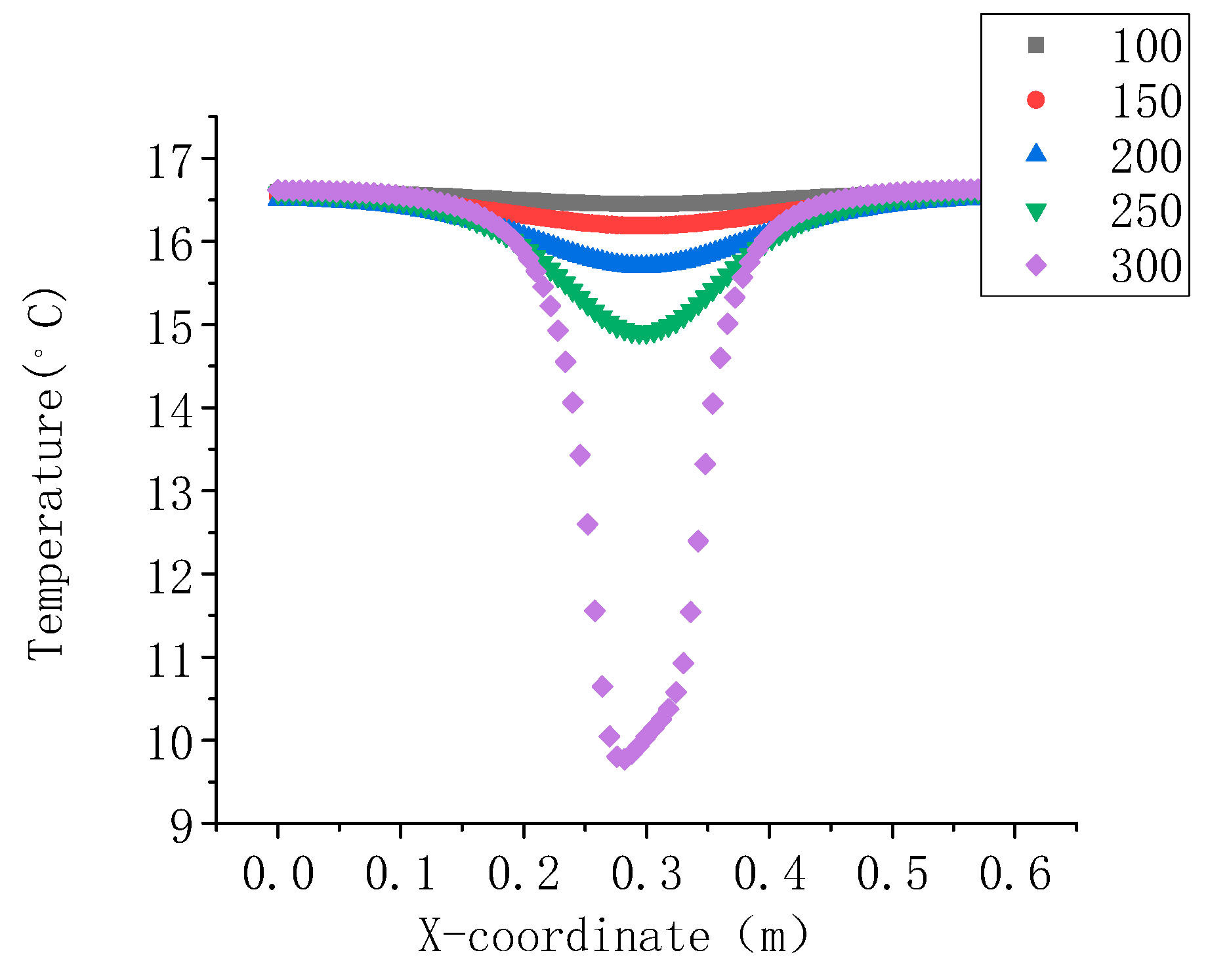 Sustainability 15 08109 g010