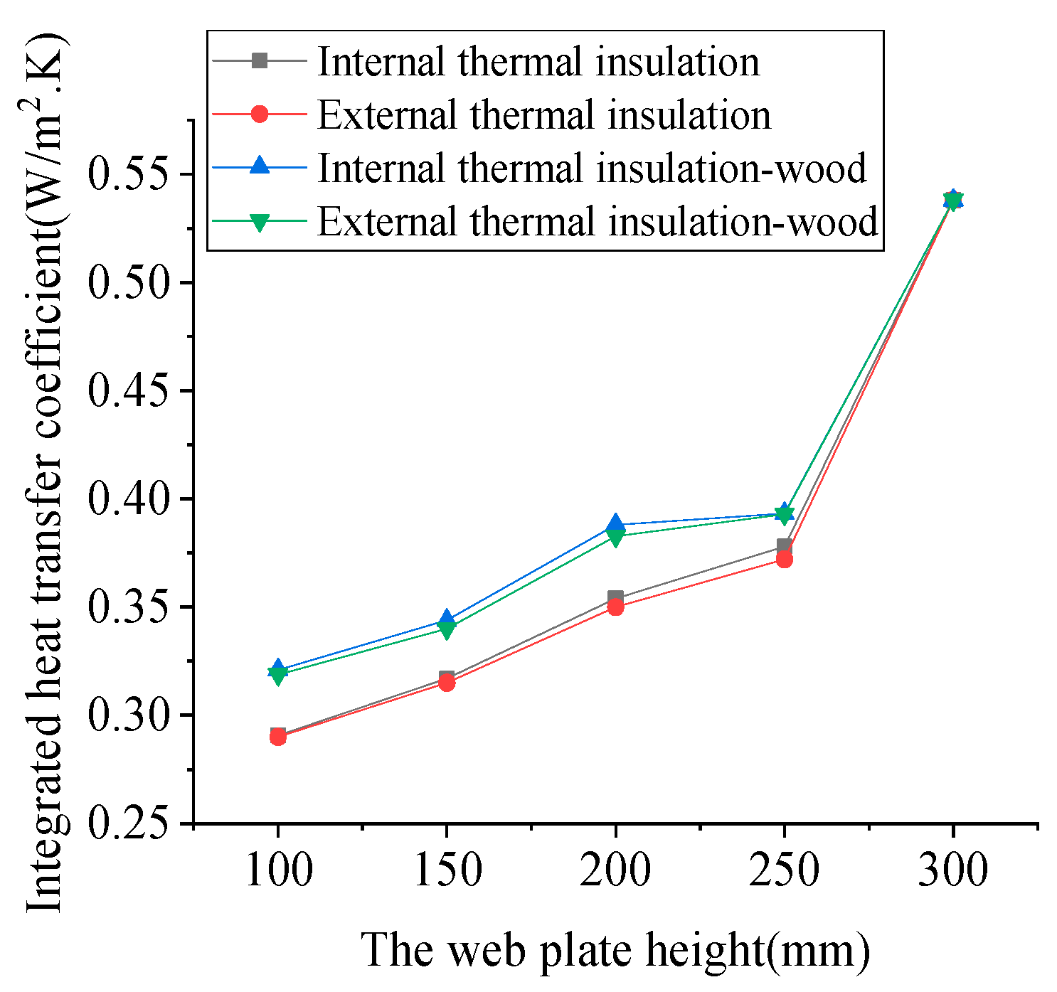 Sustainability 15 08109 g013
