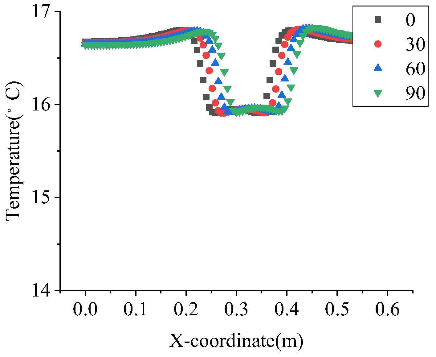 Sustainability 15 08109 g017