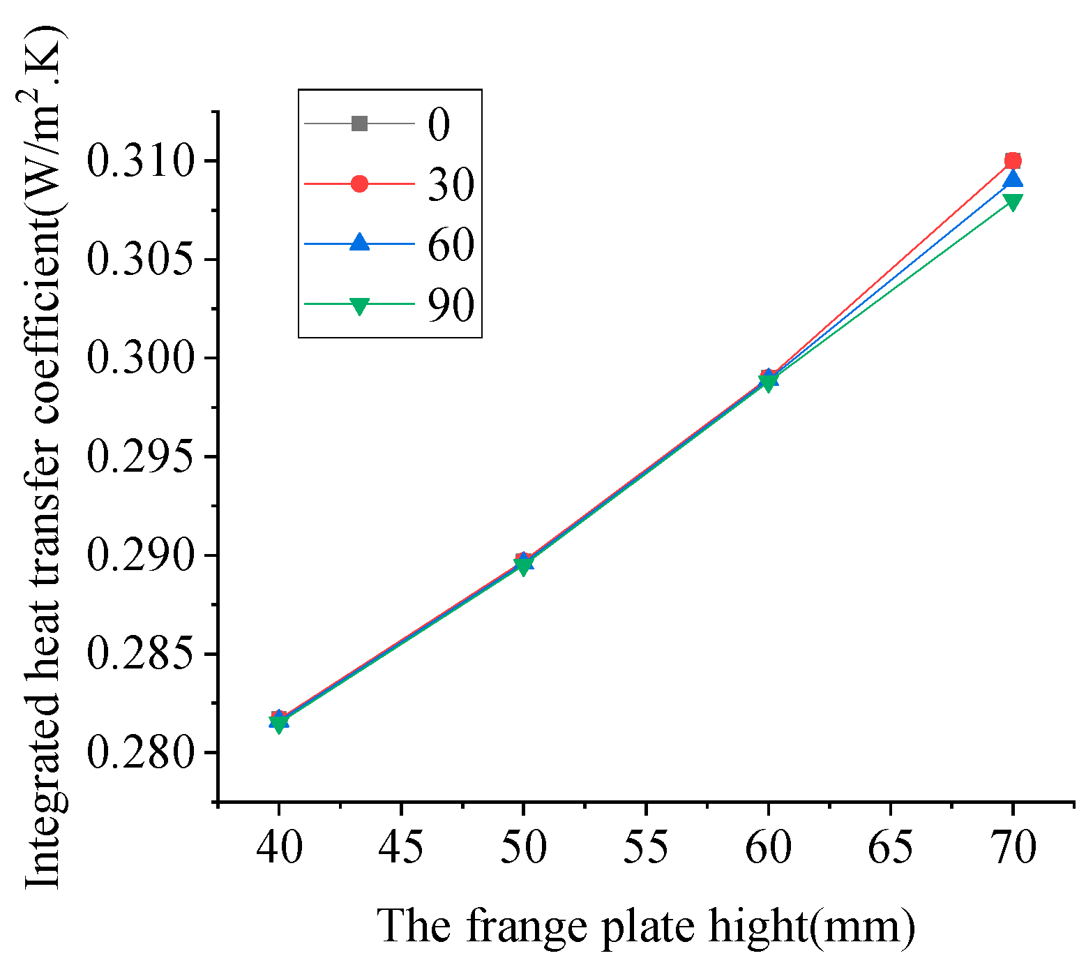 Sustainability 15 08109 g018