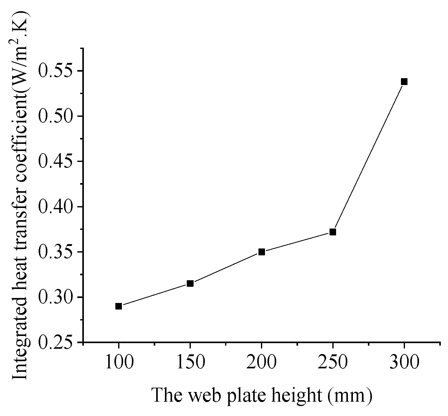 Sustainability 15 08109 g021