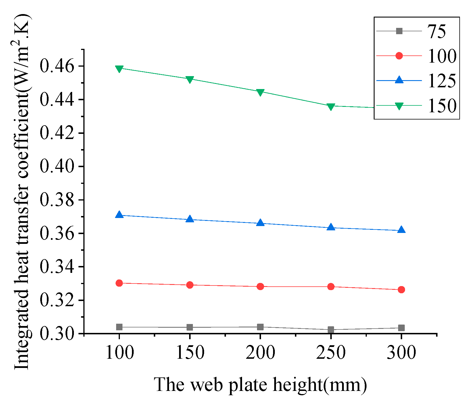 Sustainability 15 08109 g026