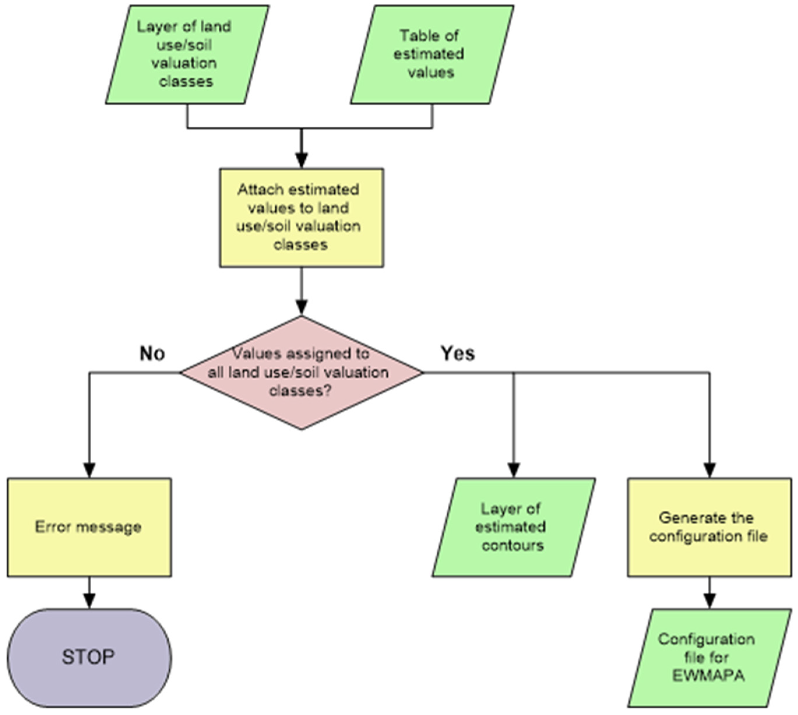 Sustainability 15 08110 g004 Sustainability 15 08110 g004