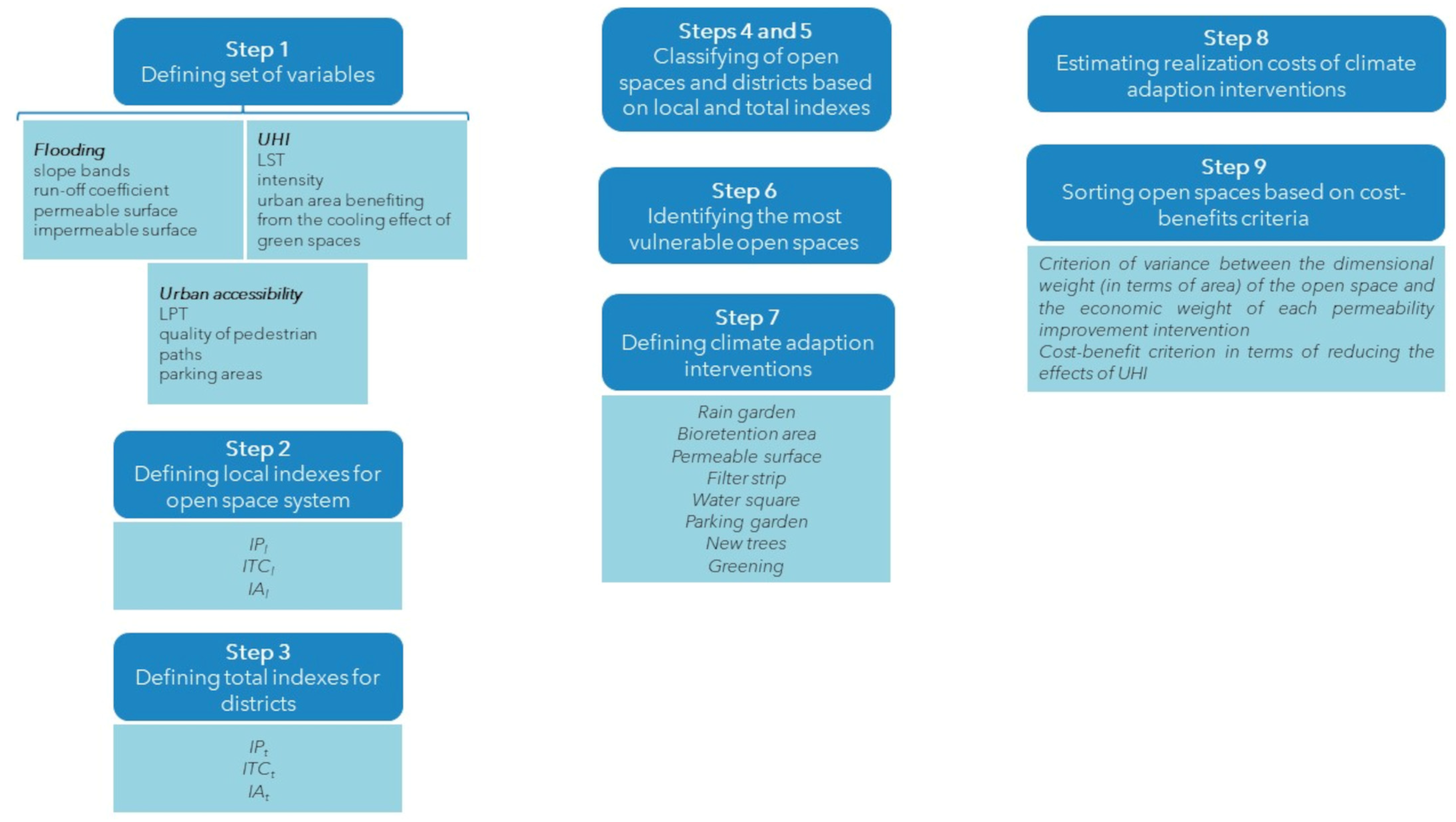 Sustainability 15 08111 g001 Sustainability 15 08111 g001