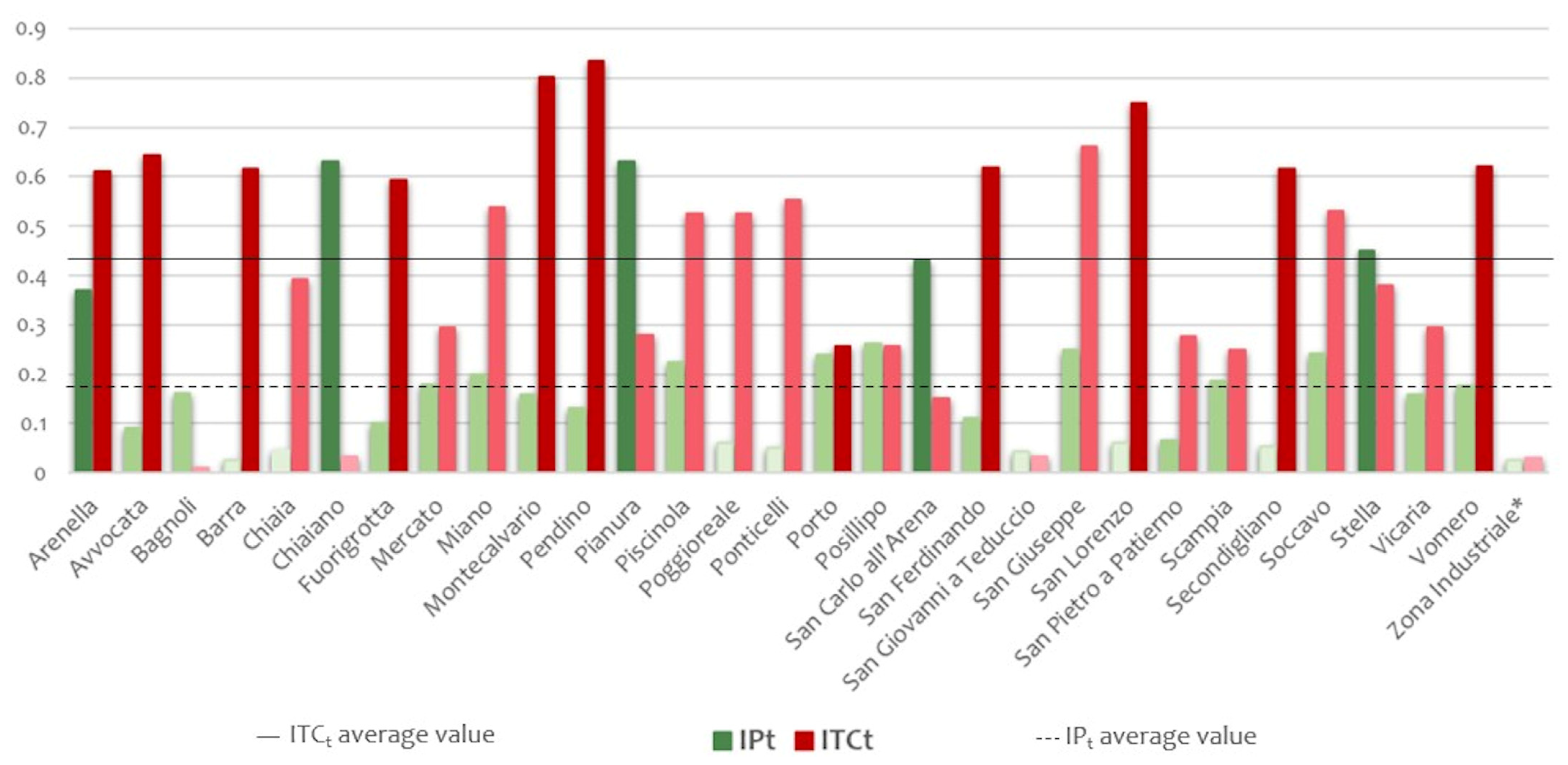 Sustainability 15 08111 g005 Sustainability 15 08111 g005