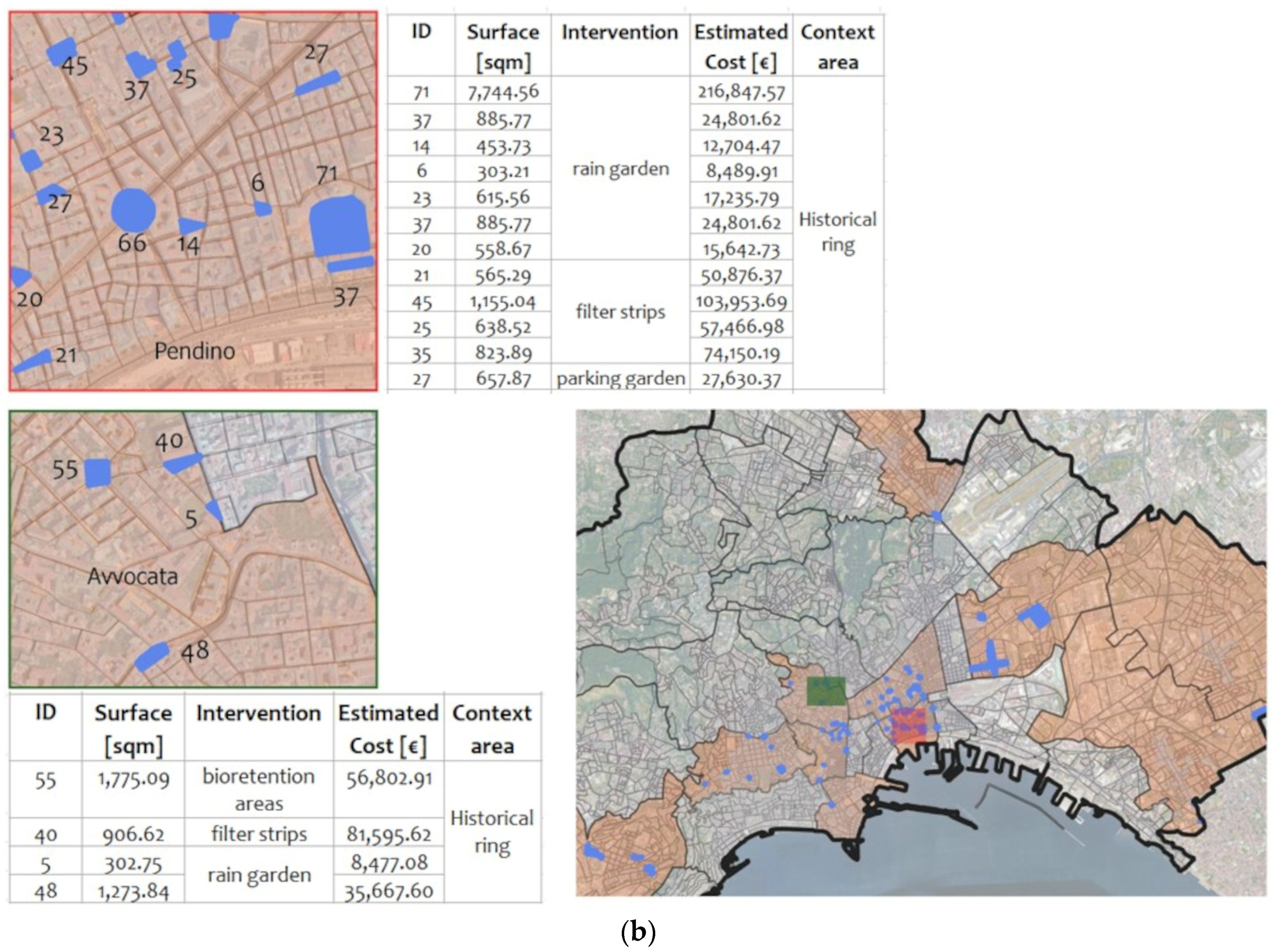 Sustainability 15 08111 g006b Sustainability 15 08111 g006b
