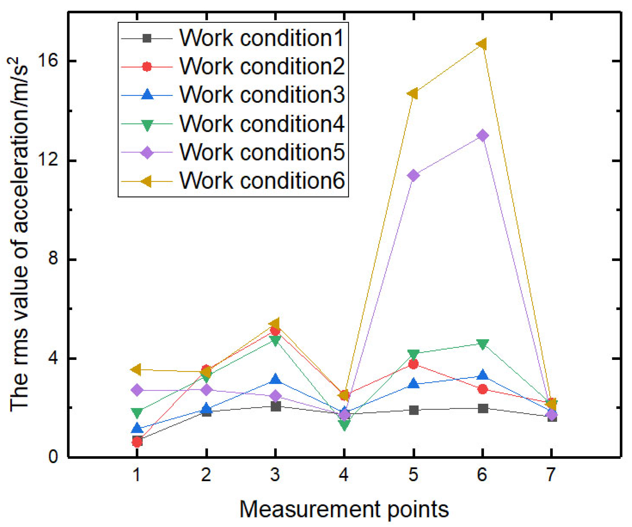 Sustainability 15 08112 g005 550