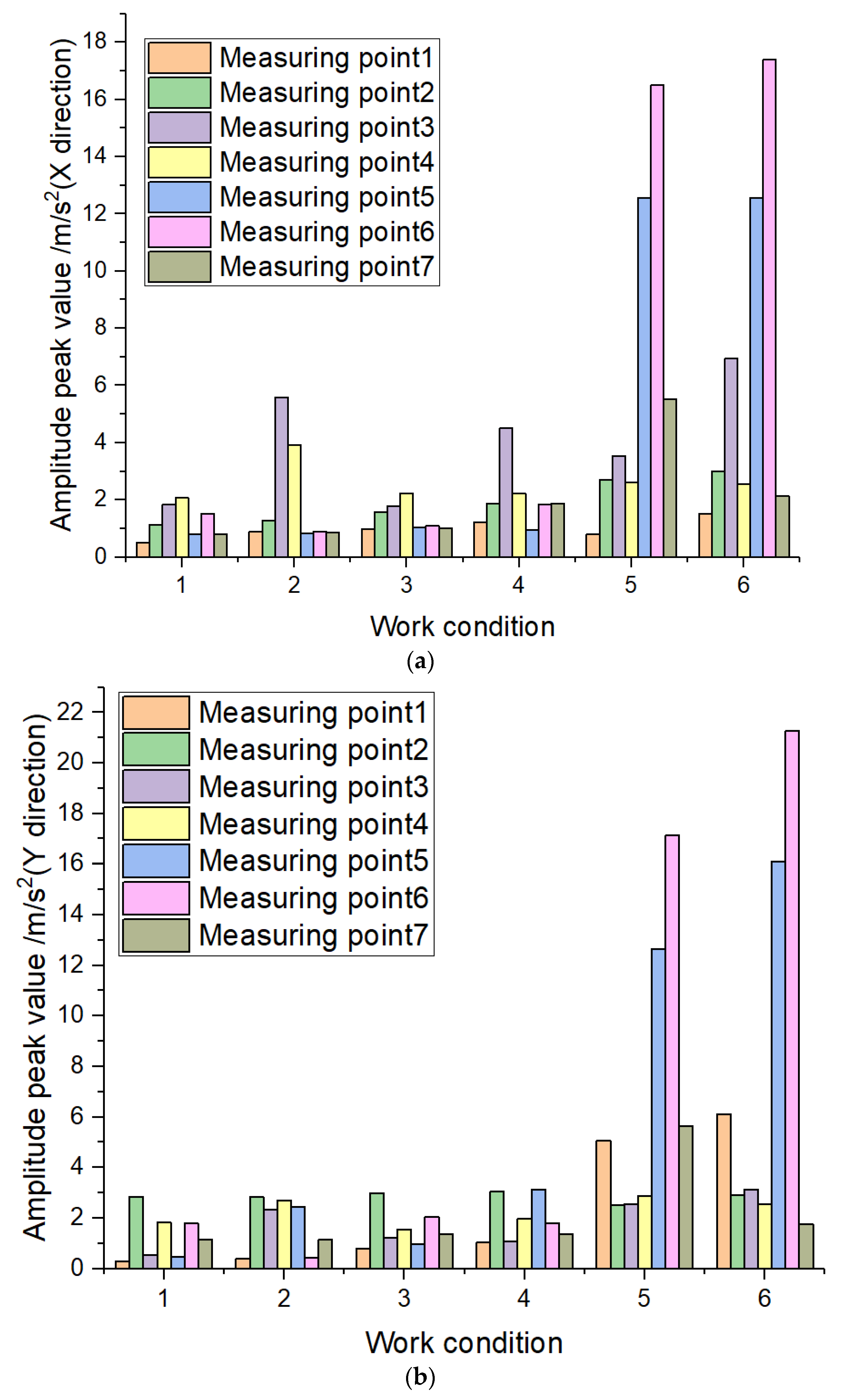 Sustainability 15 08112 g006a 550