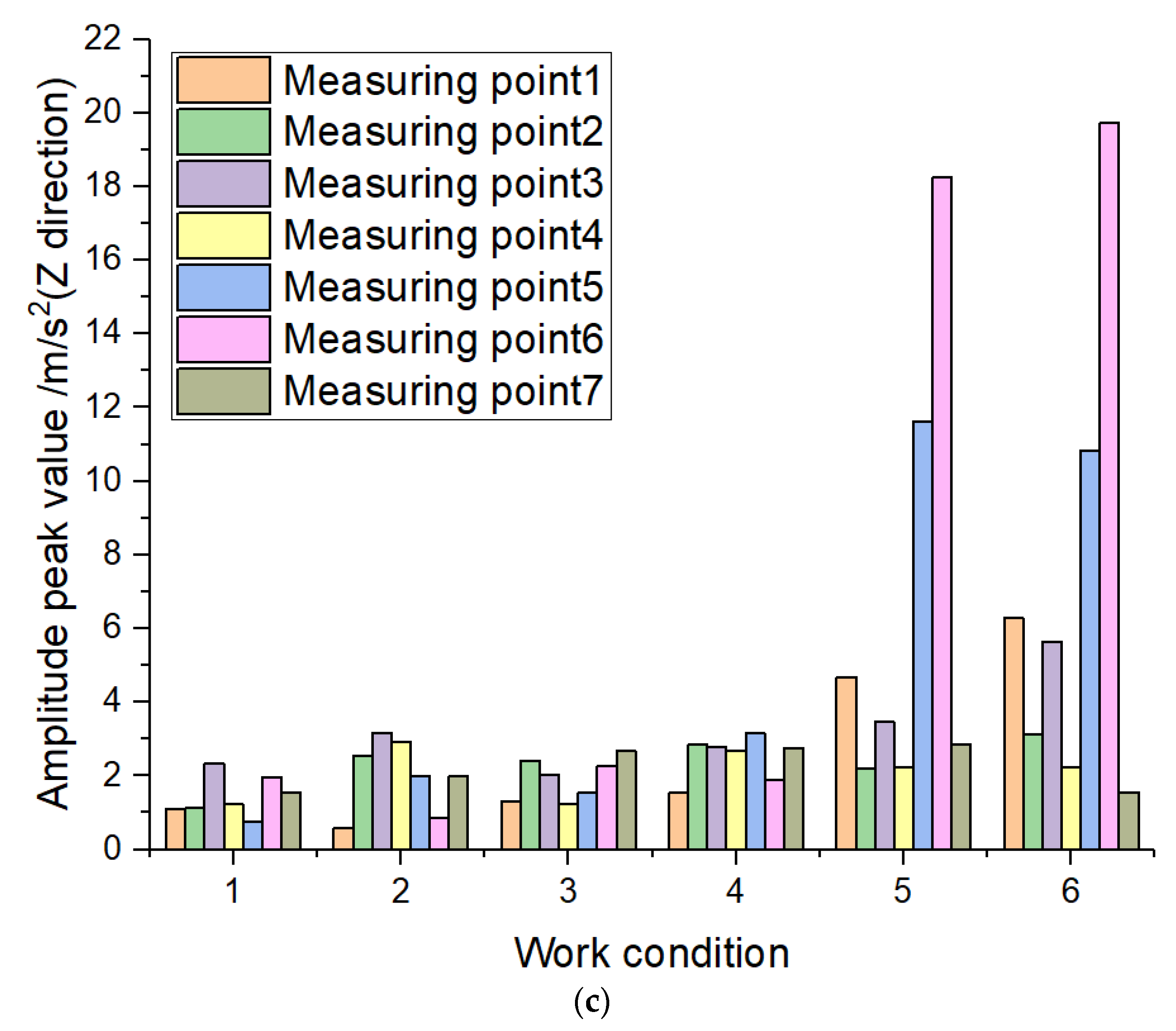 Sustainability 15 08112 g006b 550