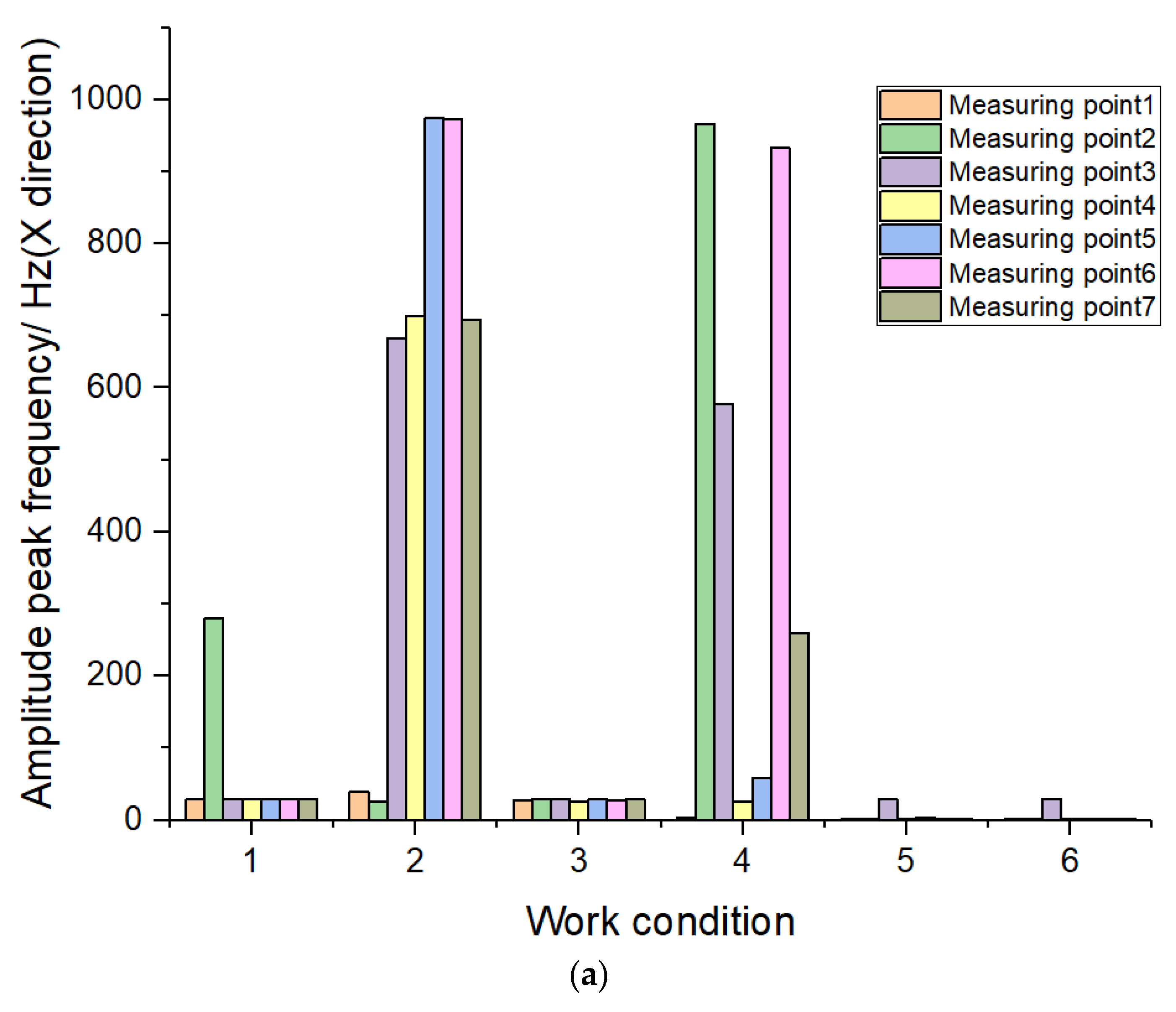 Sustainability 15 08112 g007a 550