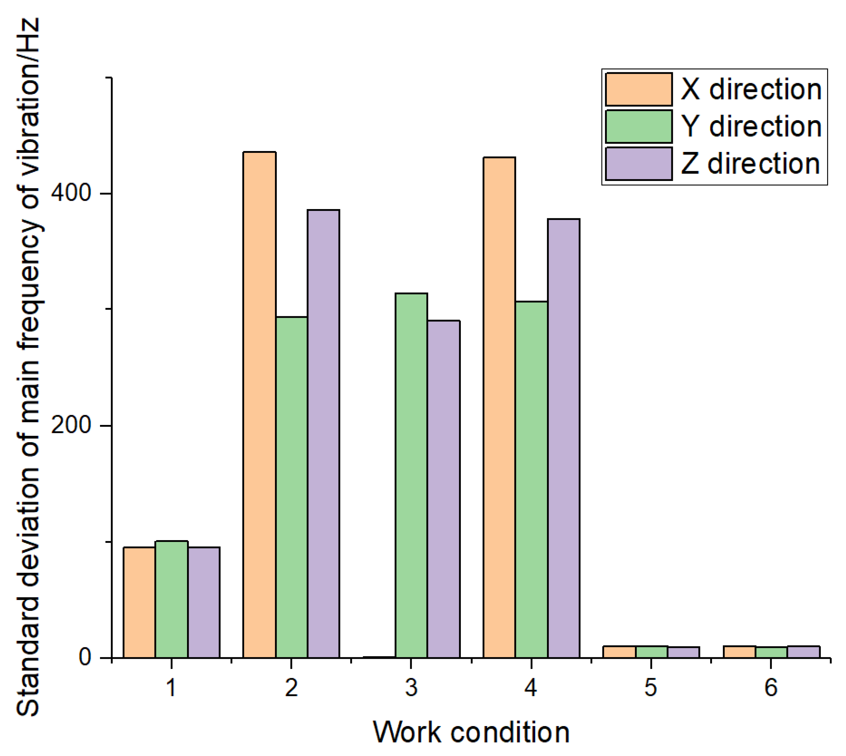 Sustainability 15 08112 g008 550