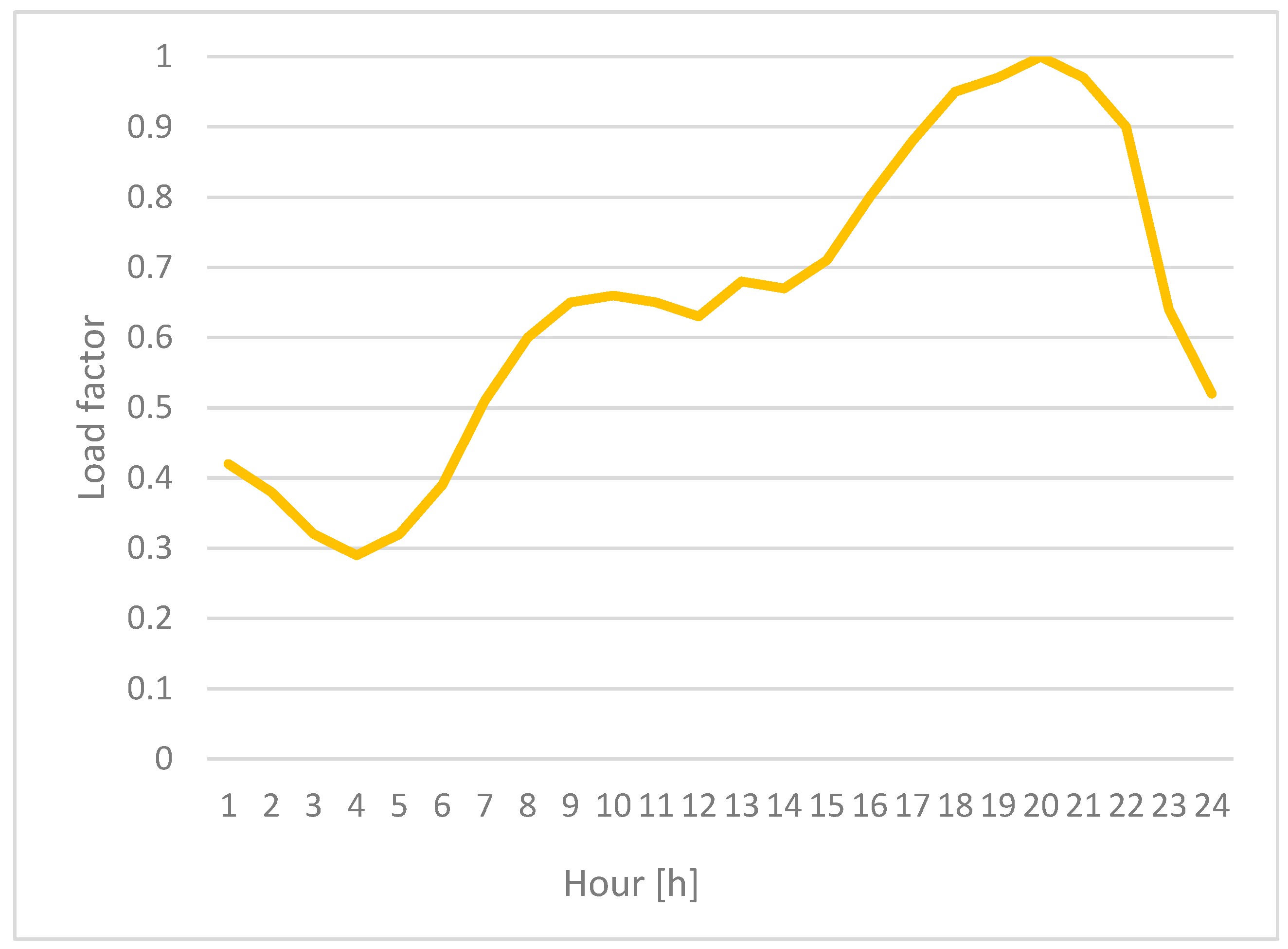 Sustainability 15 08118 g003 Sustainability 15 08118 g003