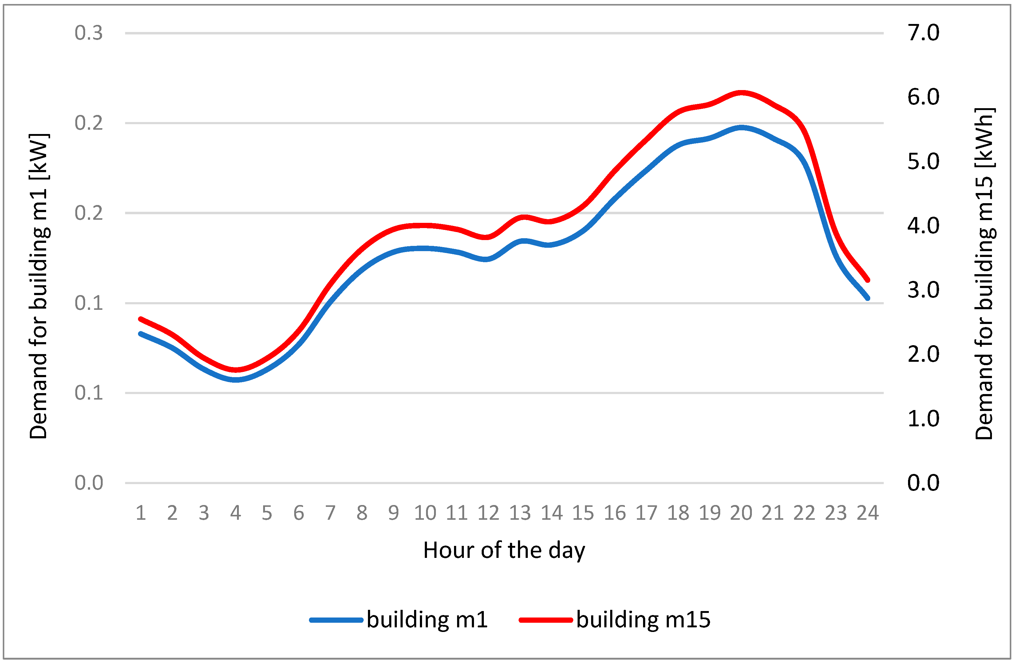 Sustainability 15 08118 g004 Sustainability 15 08118 g004