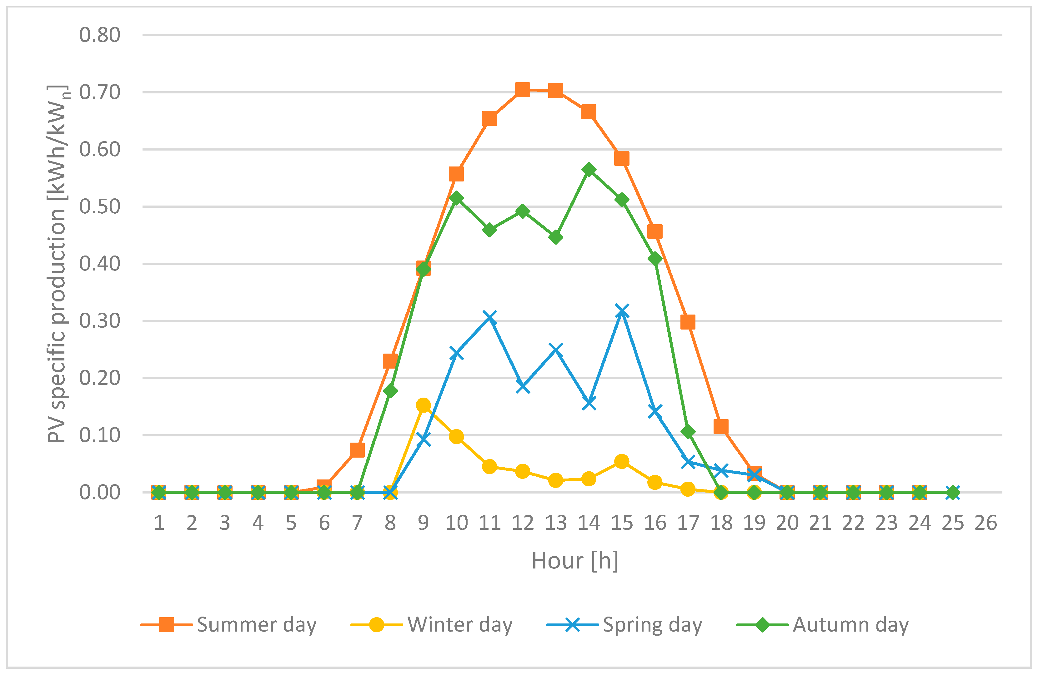 Sustainability 15 08118 g005 Sustainability 15 08118 g005
