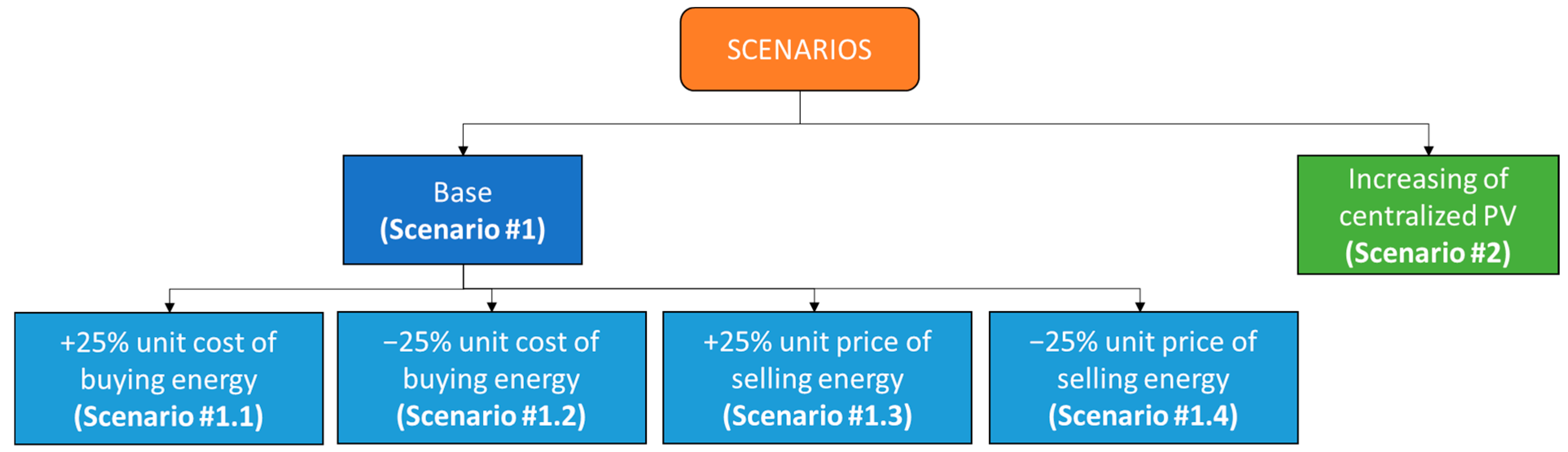 Sustainability 15 08118 g006 Sustainability 15 08118 g006