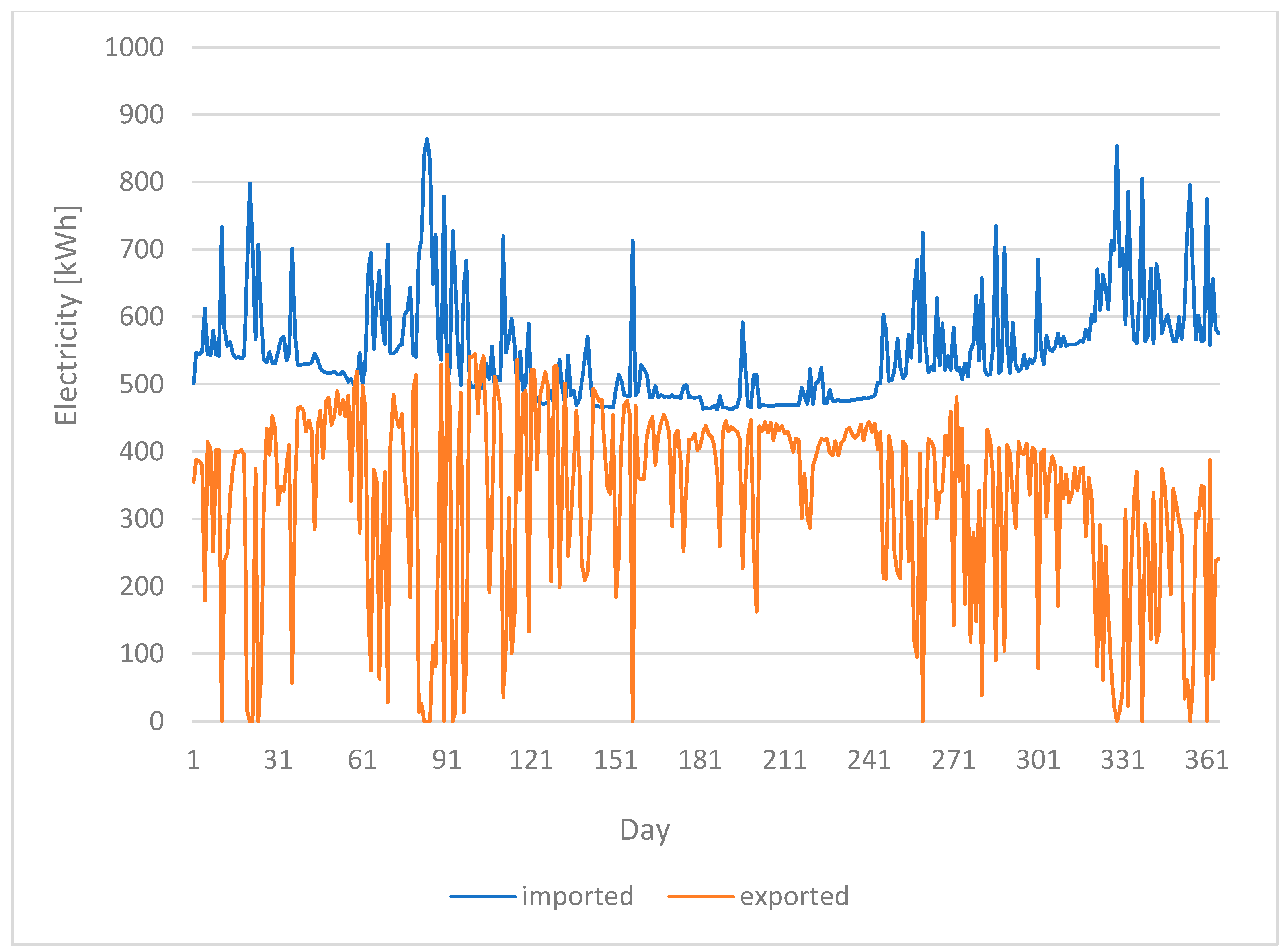 Sustainability 15 08118 g010 Sustainability 15 08118 g010