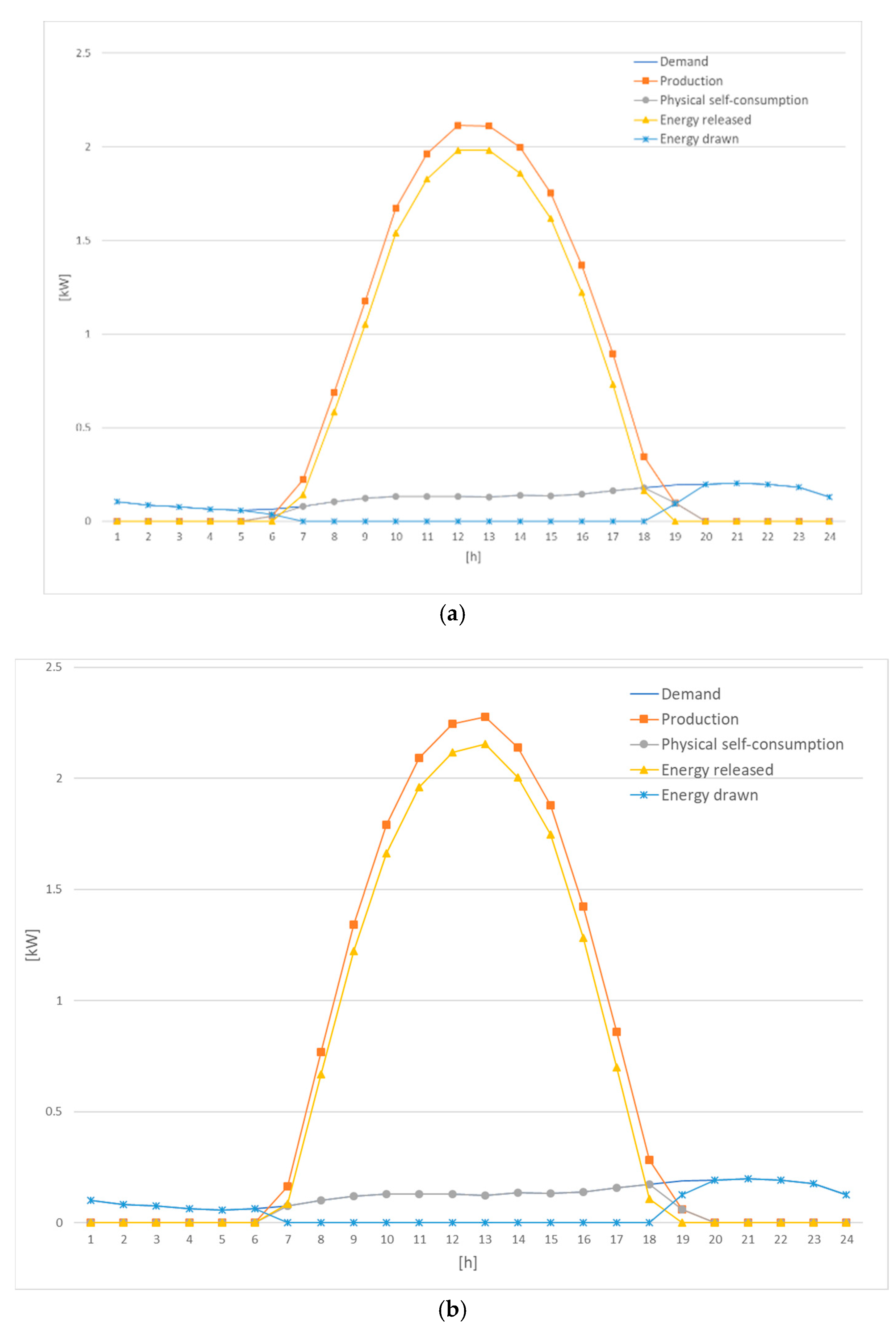 Sustainability 15 08118 g011a Sustainability 15 08118 g011a