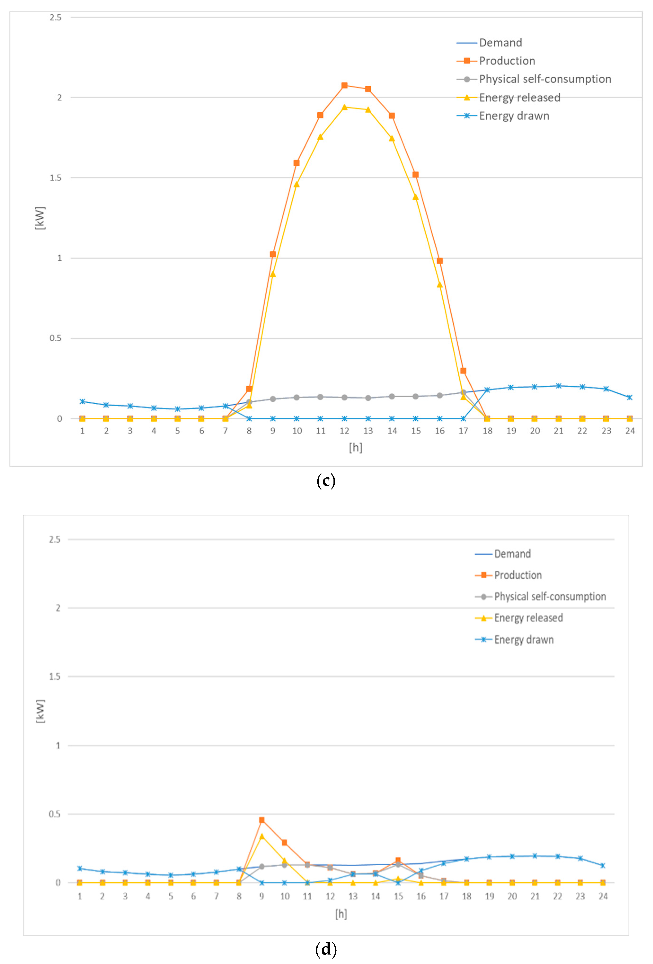 Sustainability 15 08118 g011b Sustainability 15 08118 g011b