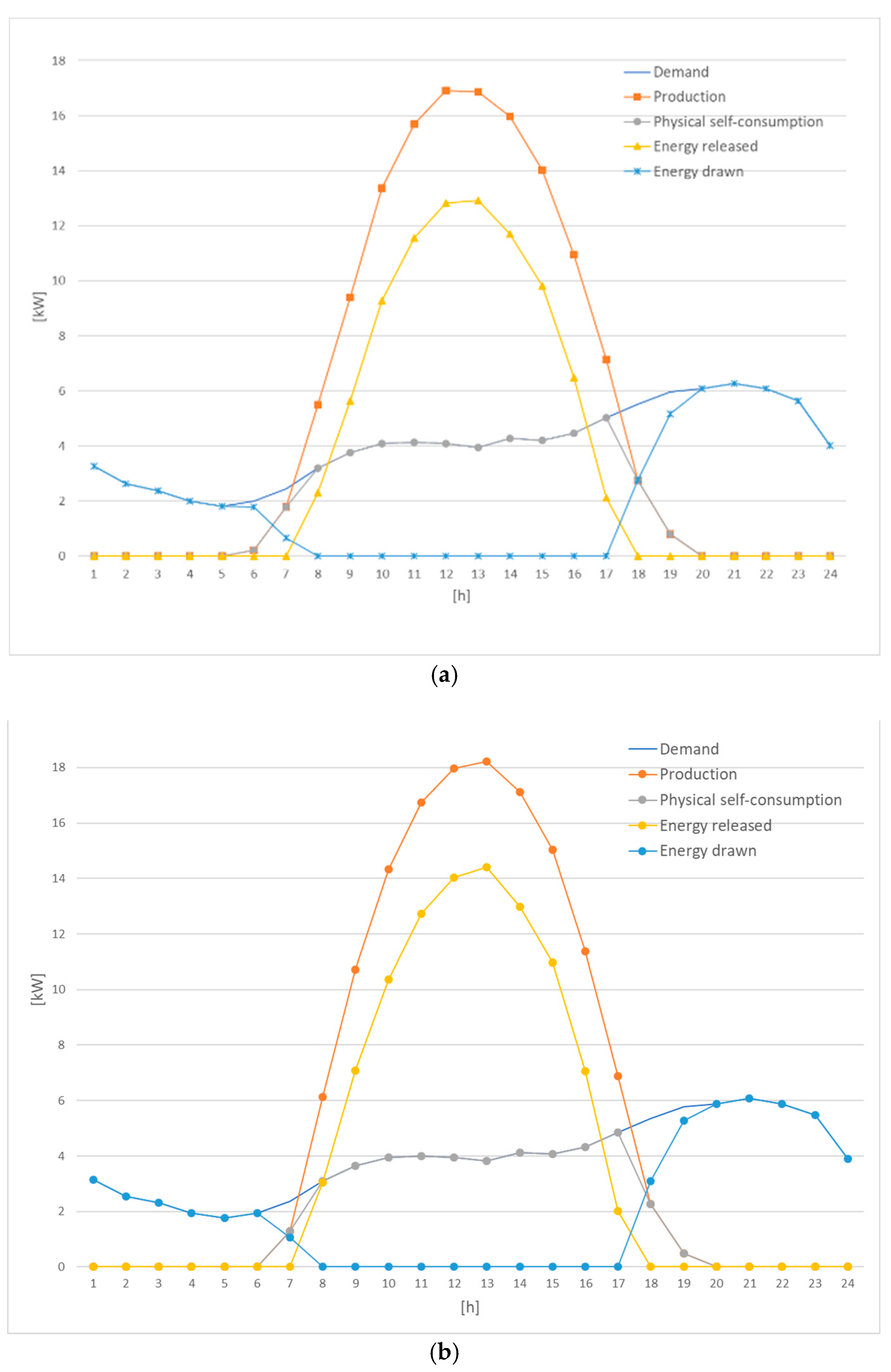 Sustainability 15 08118 g012a Sustainability 15 08118 g012a