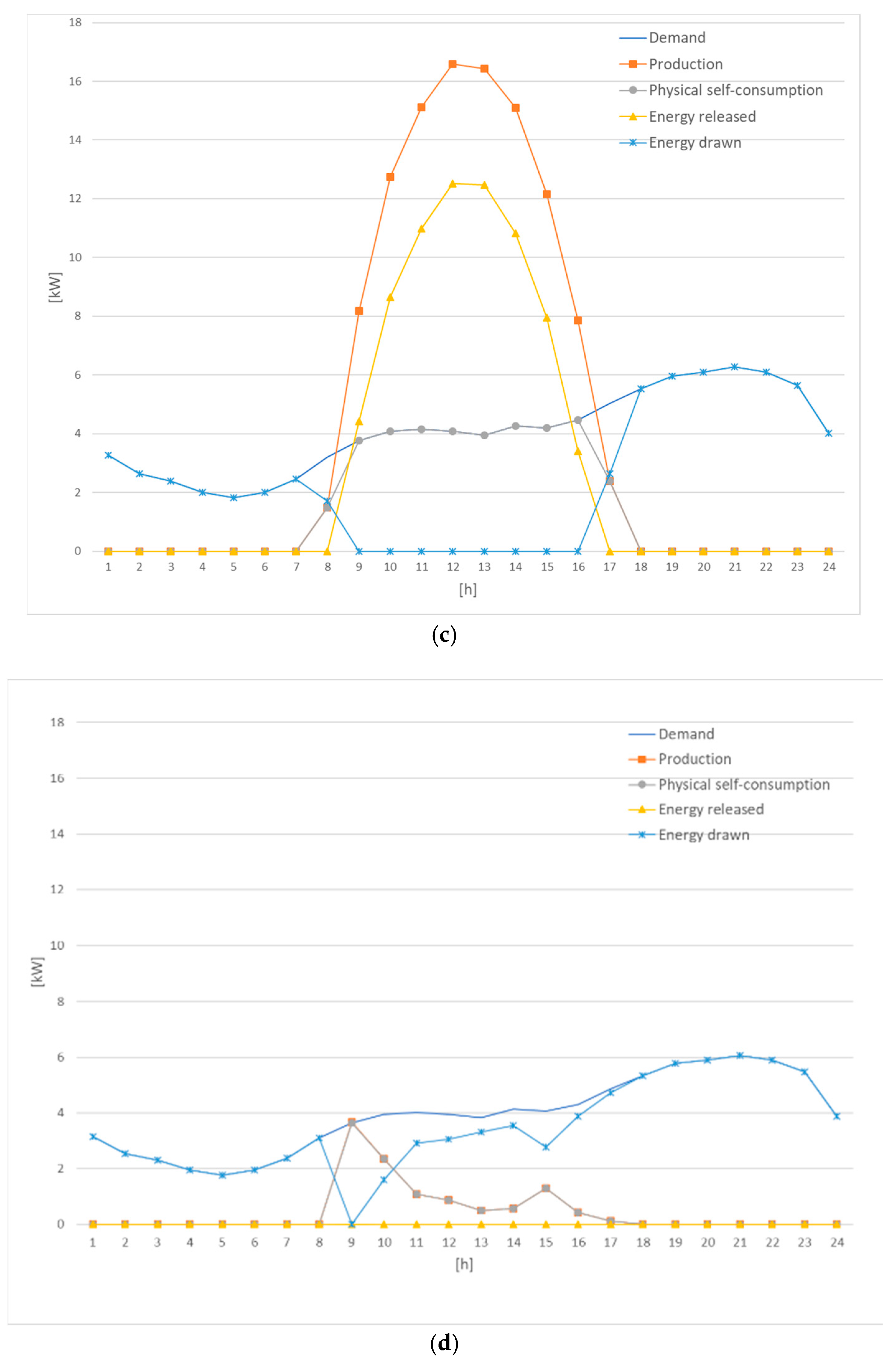 Sustainability 15 08118 g012b Sustainability 15 08118 g012b