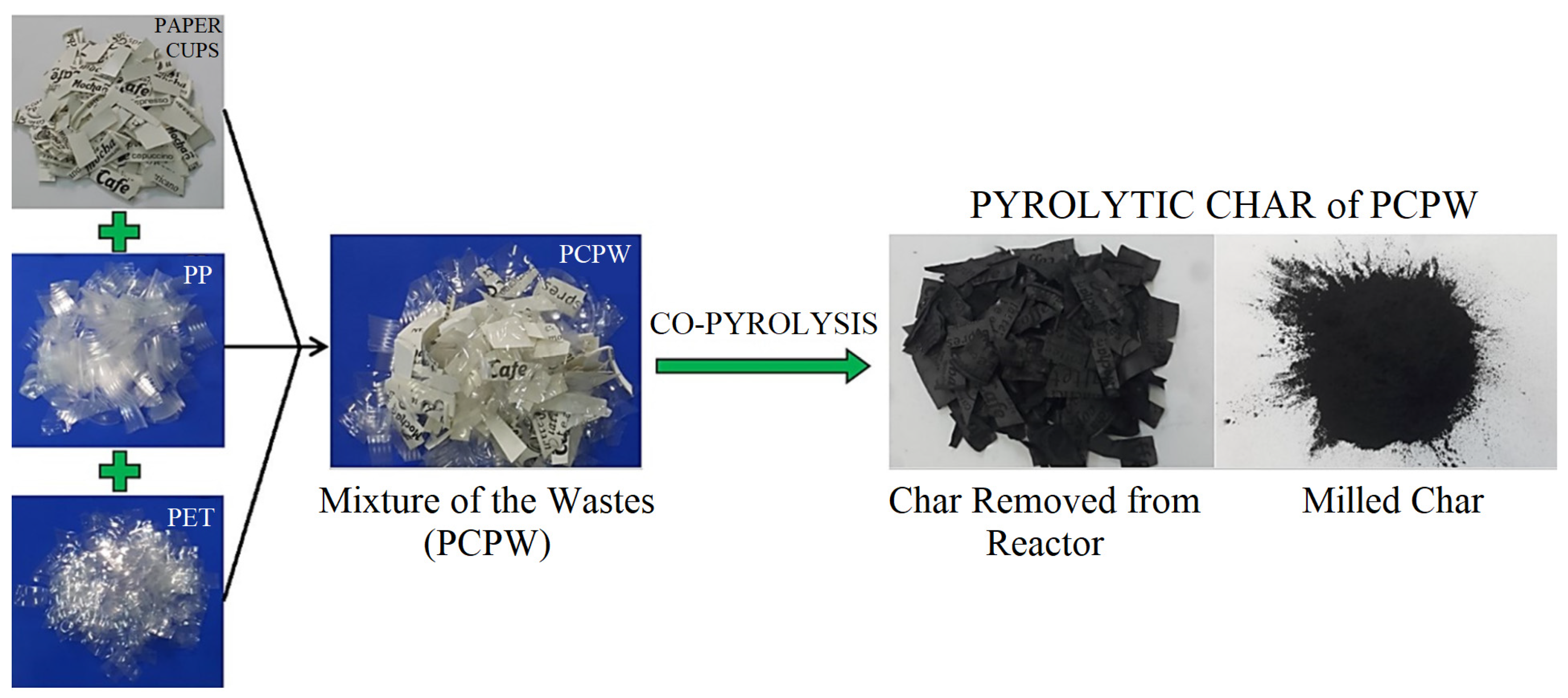 Sustainability 15 08119 g002 Sustainability 15 08119 g002