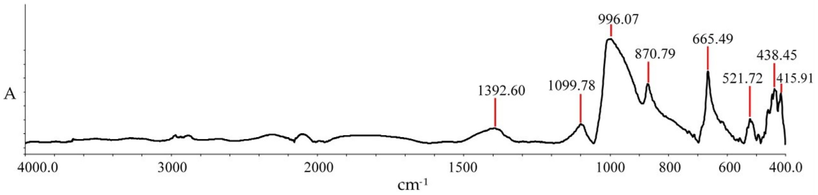 Sustainability 15 08119 g003 Sustainability 15 08119 g003